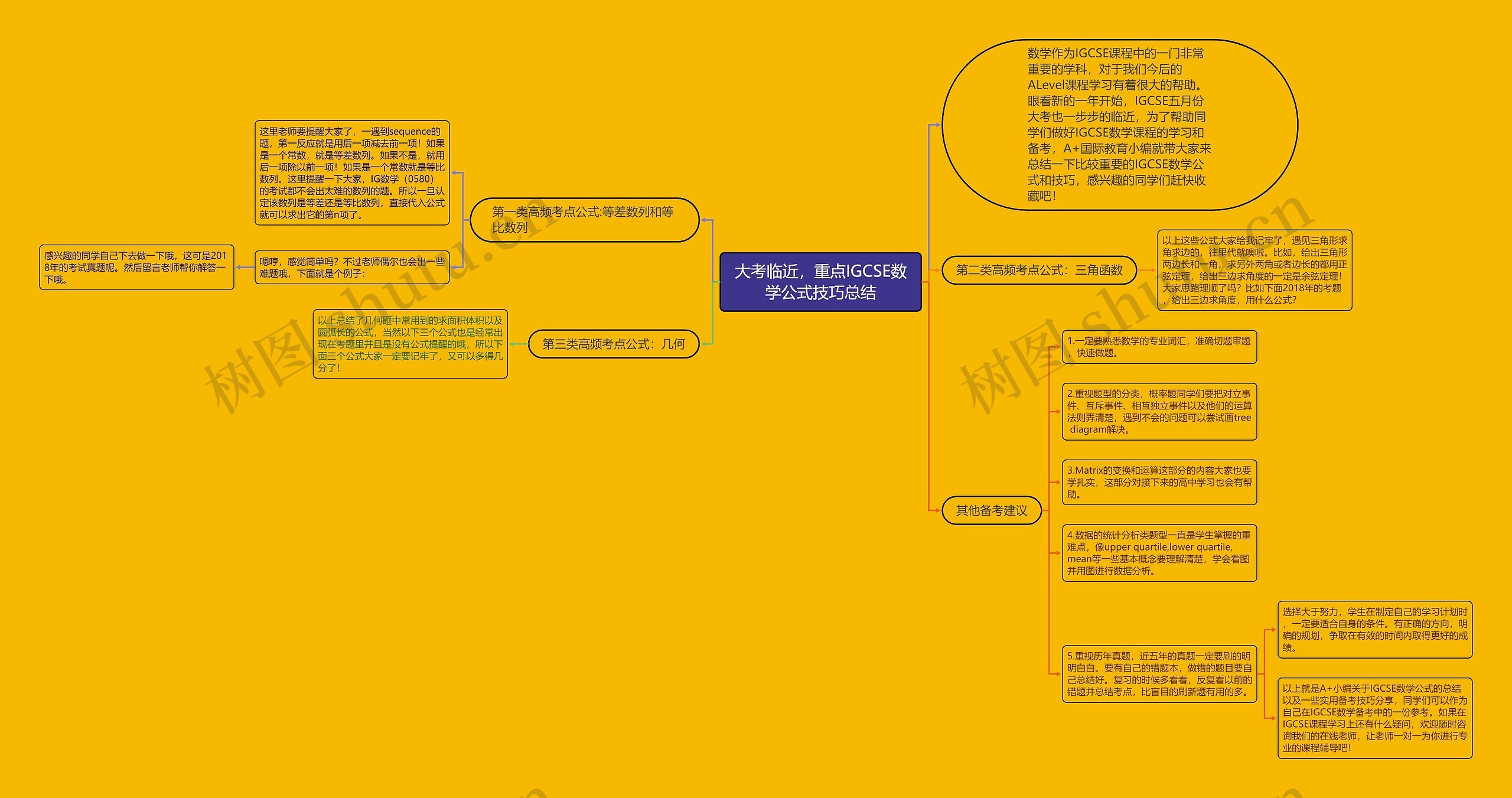 大考临近，重点IGCSE数学公式技巧总结思维导图