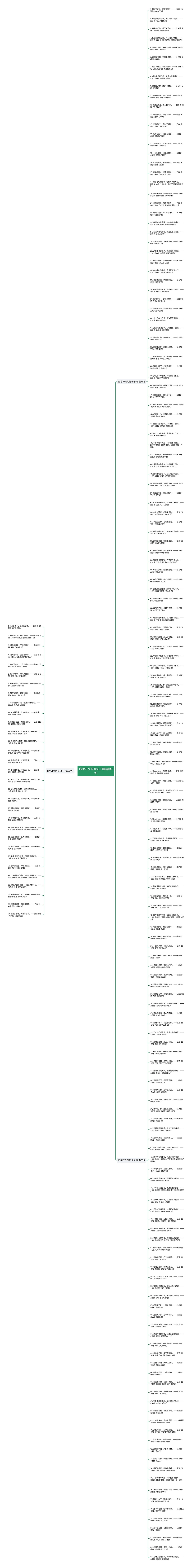 庭字开头的好句子精选192句思维导图高清图 庭字开头的好句子精选192句思维导图