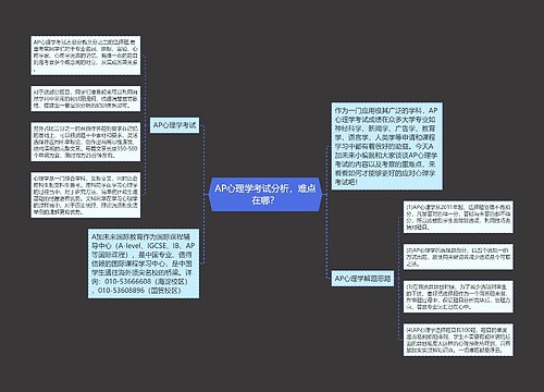 AP心理学考试分析，难点在哪？