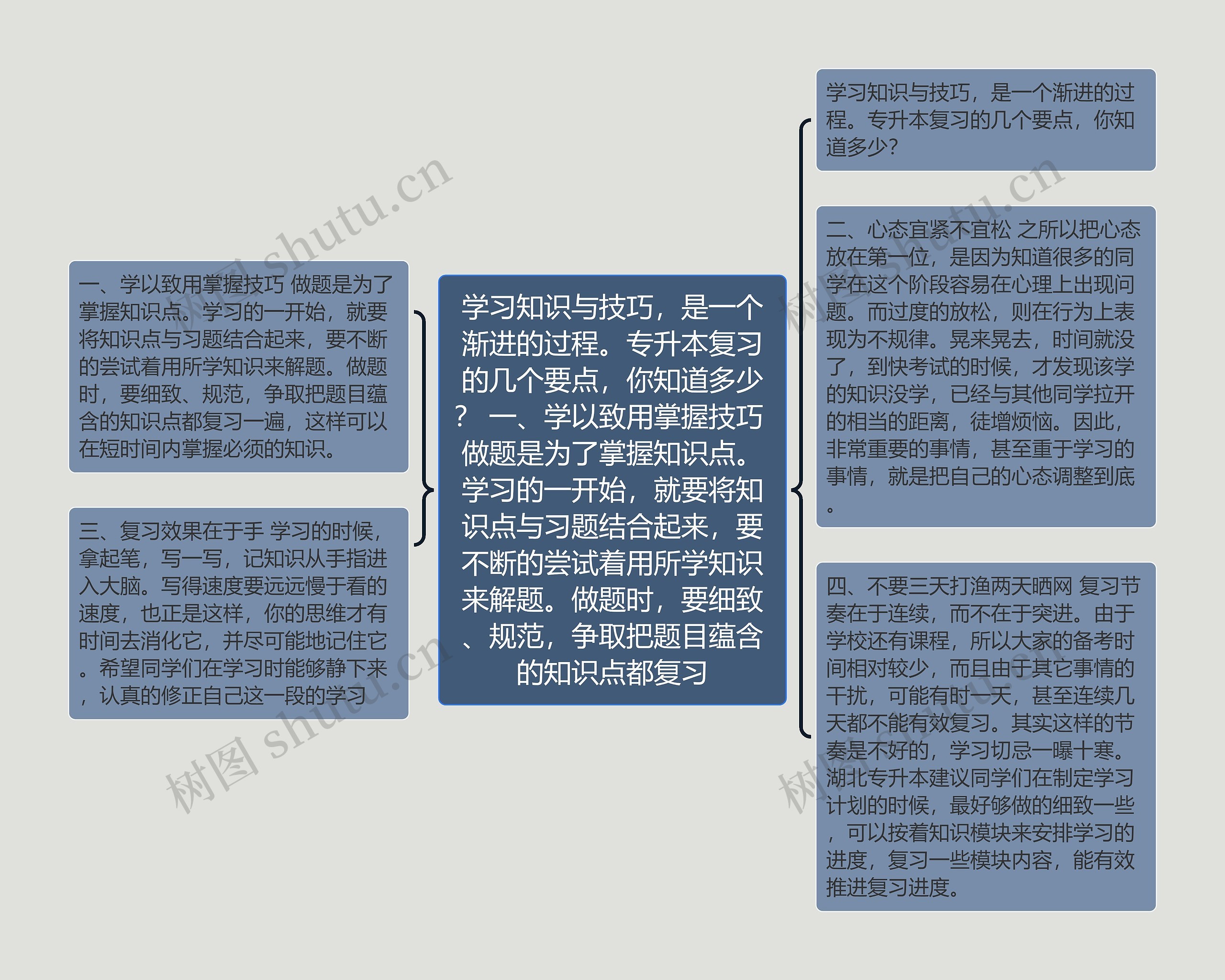 学习知识与技巧,是一个渐进的过程。专升本复习的几个要点,你知道多少? 一、学以致用掌握技巧 做题是为了掌握知识点。学习的一开始,就要将知识点与习题结合起来,要不断的尝试着用所学知识来解题。做题时,要细致、规范,争取把题目蕴含的知识点都复习 学习知识与技巧,是一个渐进的过程。专升本复习的几个要点,你知道多少? 一、学以致用掌握技巧 做题是为了掌握知识点。学习的一开始,就要将知识点与习题结合起来,要不断的尝试着用所学知识来解题。做题时,要细致、规范,争取把题目蕴含的知识点都复习