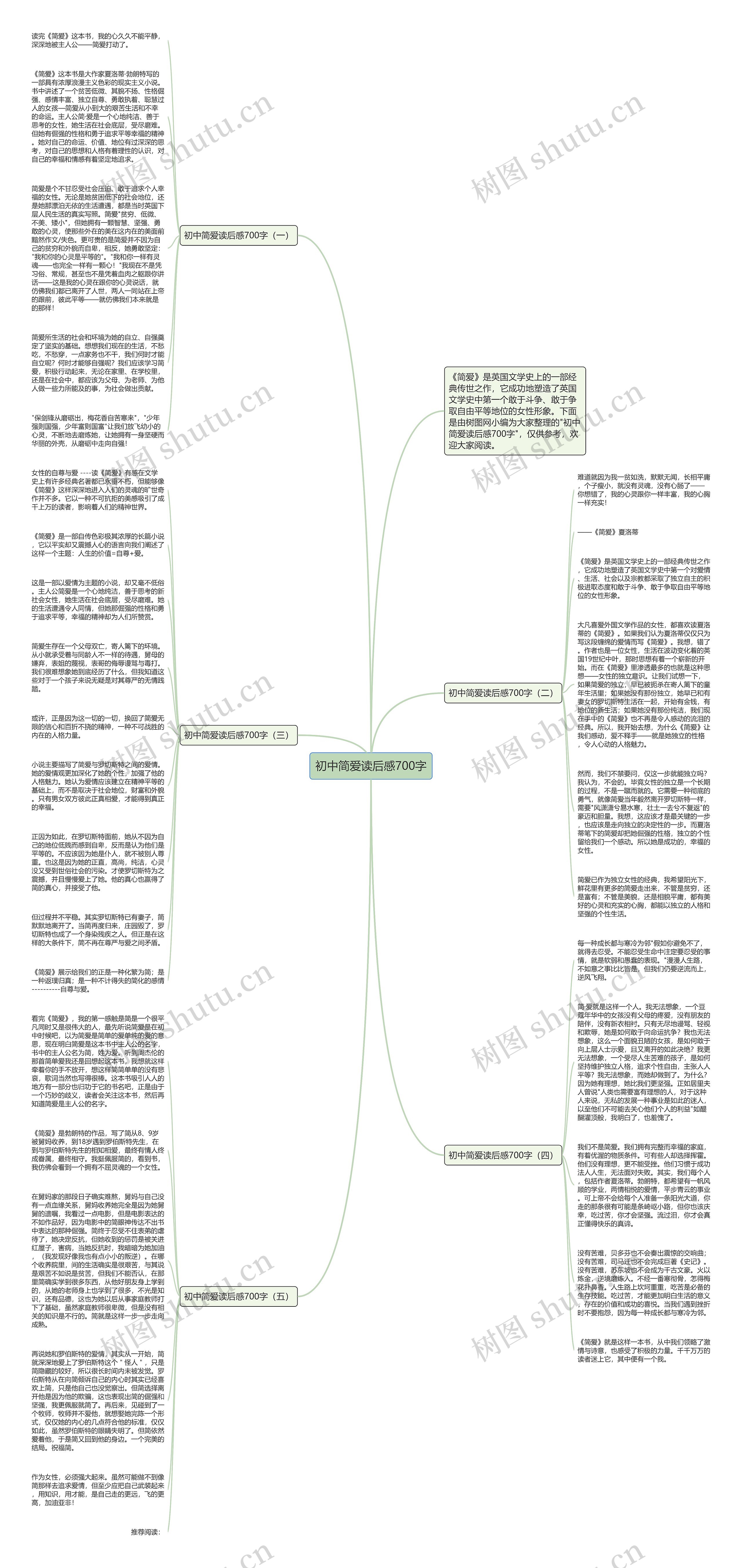 初中简爱读后感700字思维导图