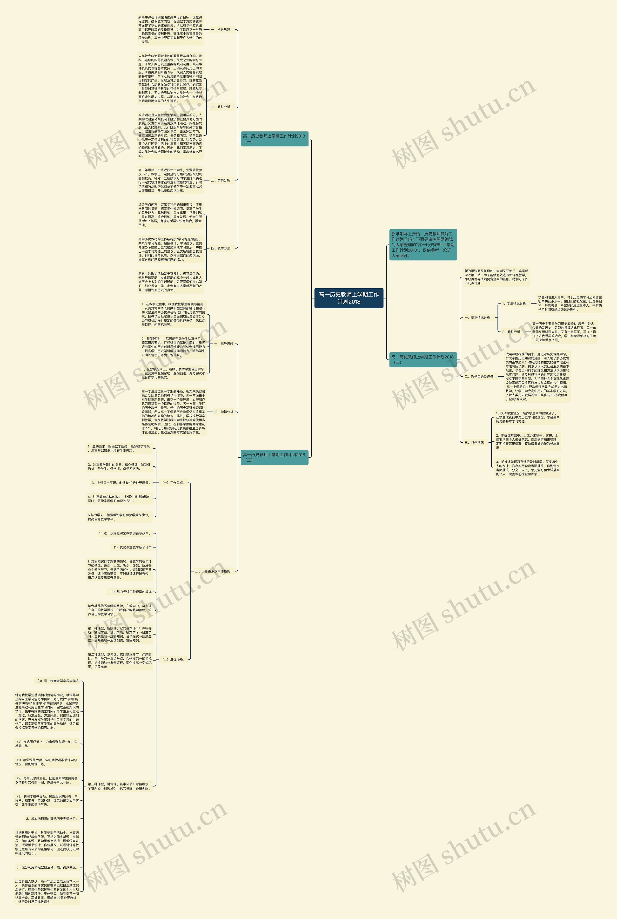 高一历史教师上学期工作计划2018思维导图
