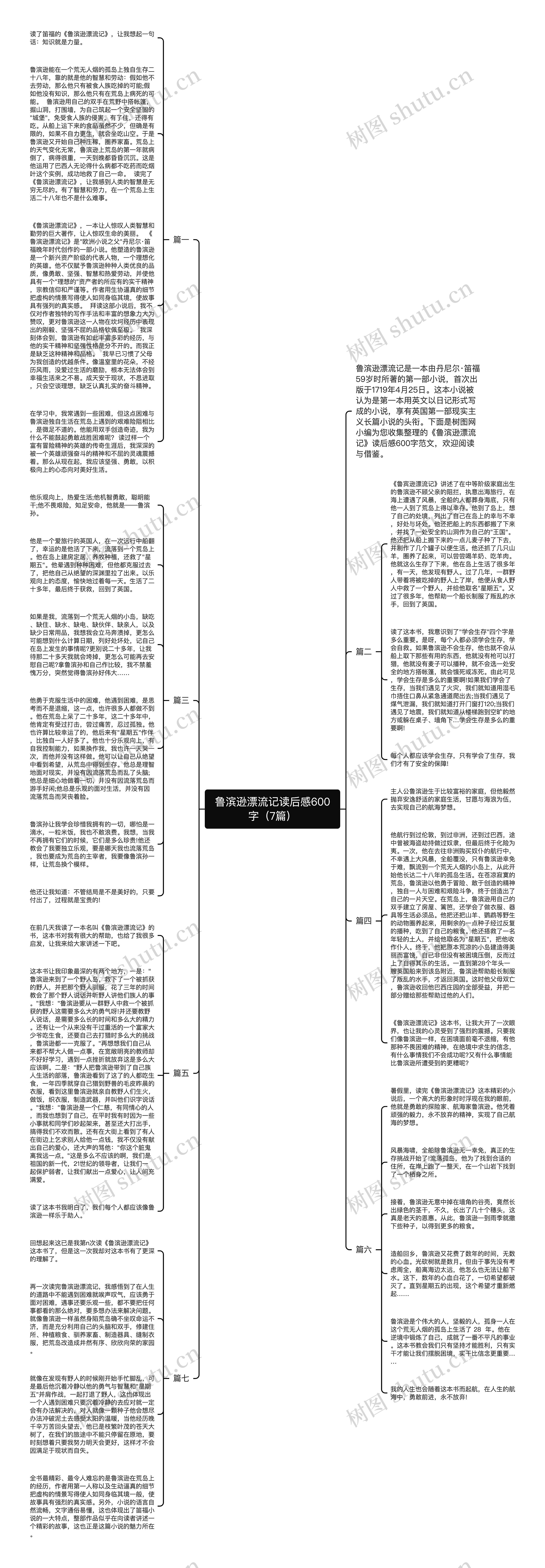 鲁滨逊漂流记读后感600字（7篇）思维导图