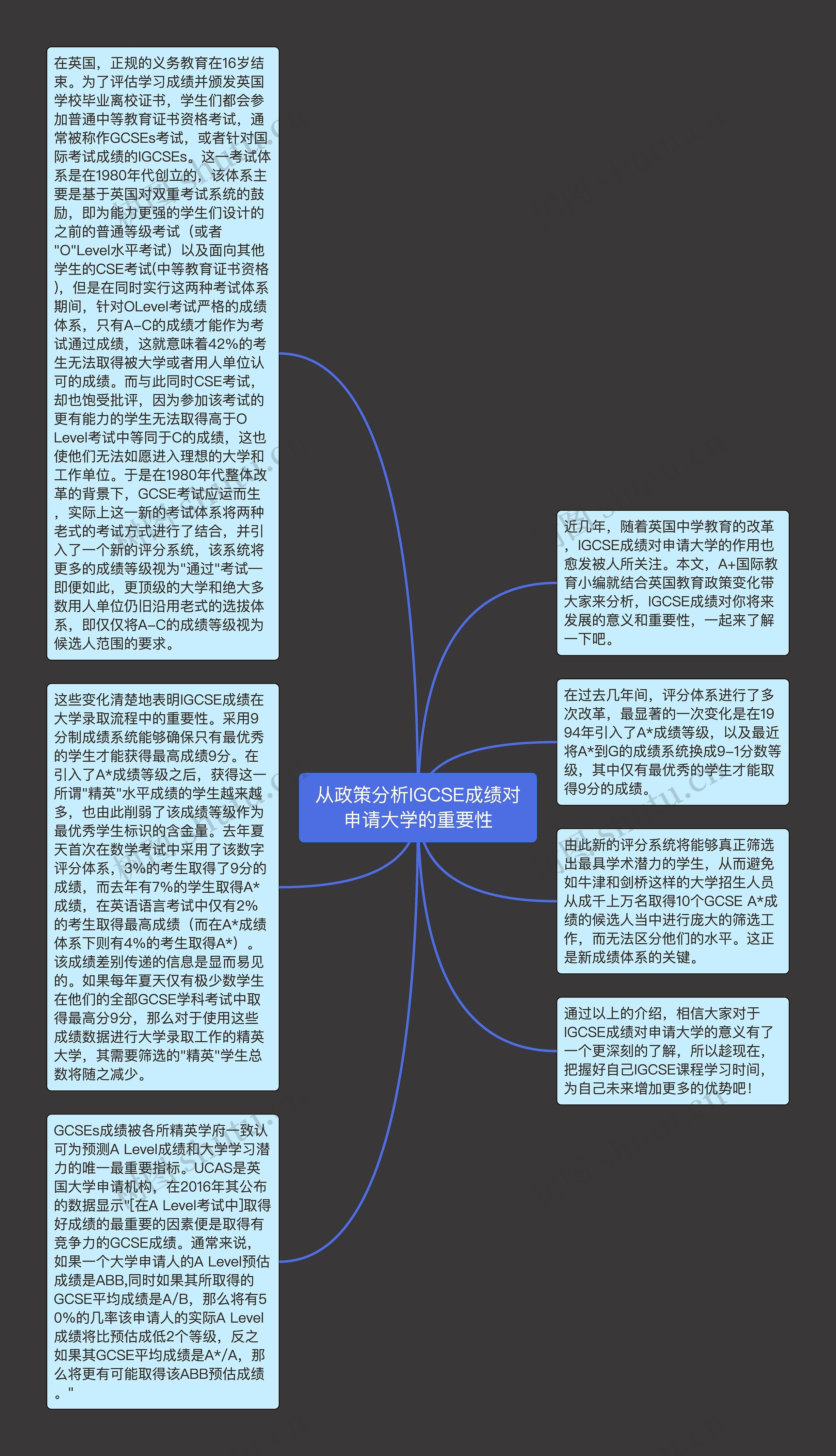 从政策分析IGCSE成绩对申请大学的重要性