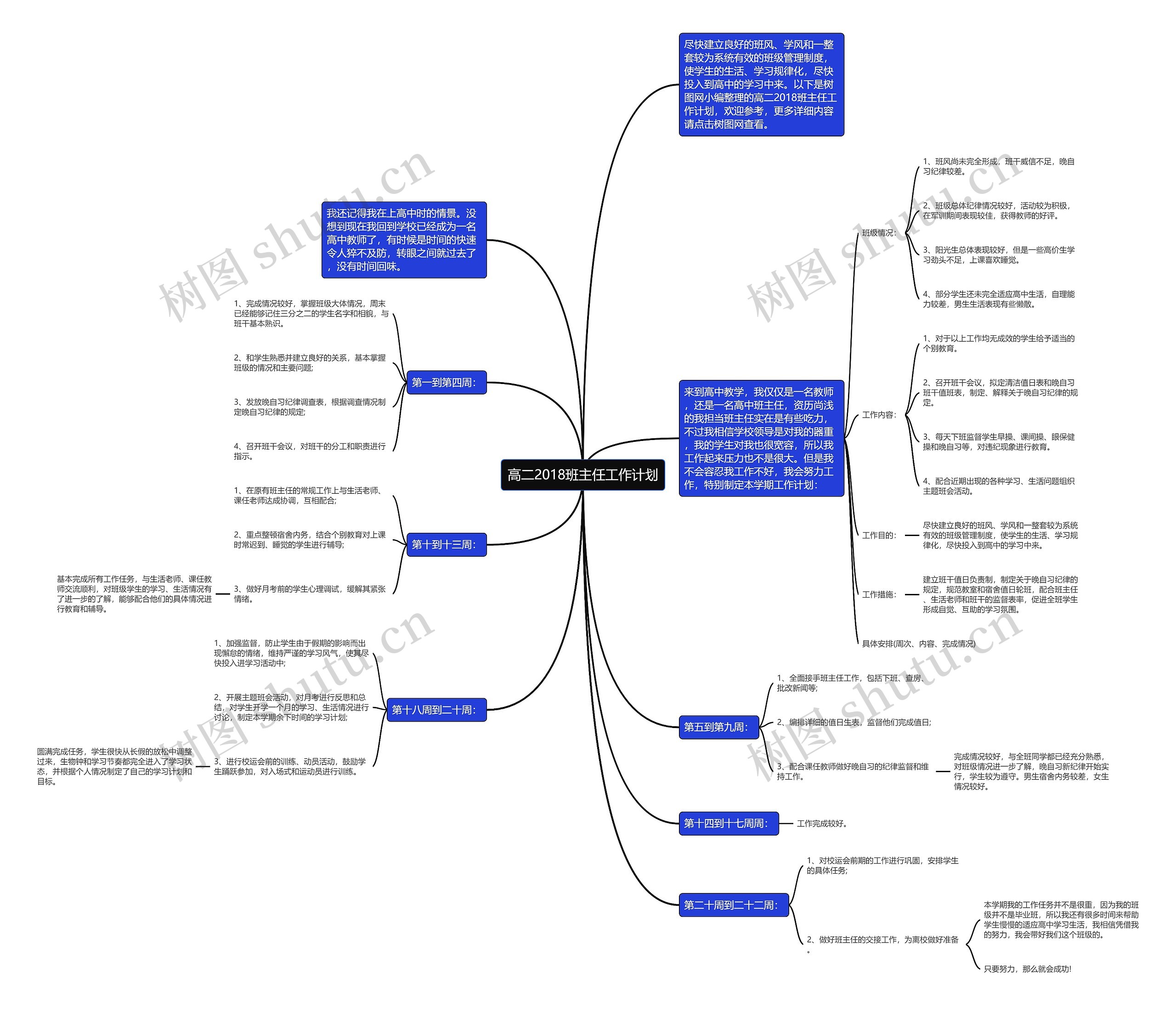高二2018班主任工作计划思维导图