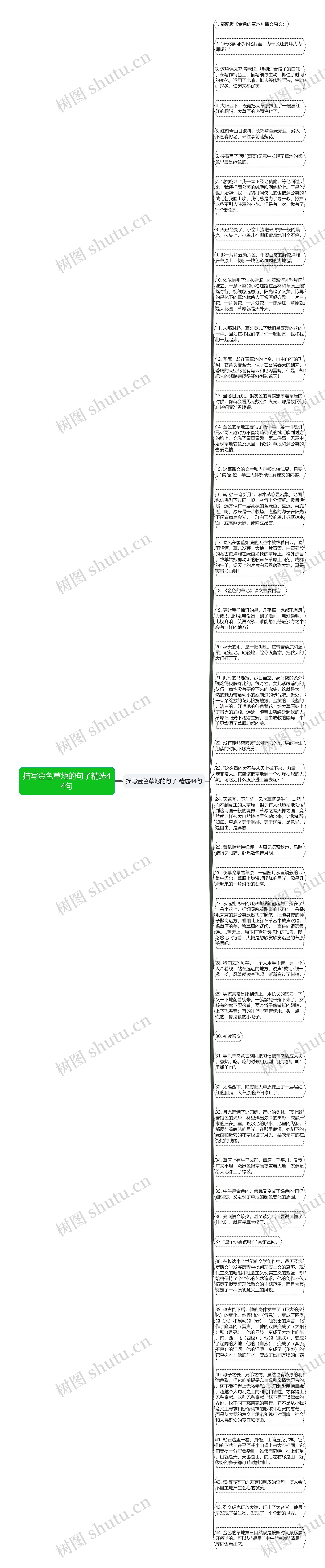 描写金色草地的句子精选44句思维导图