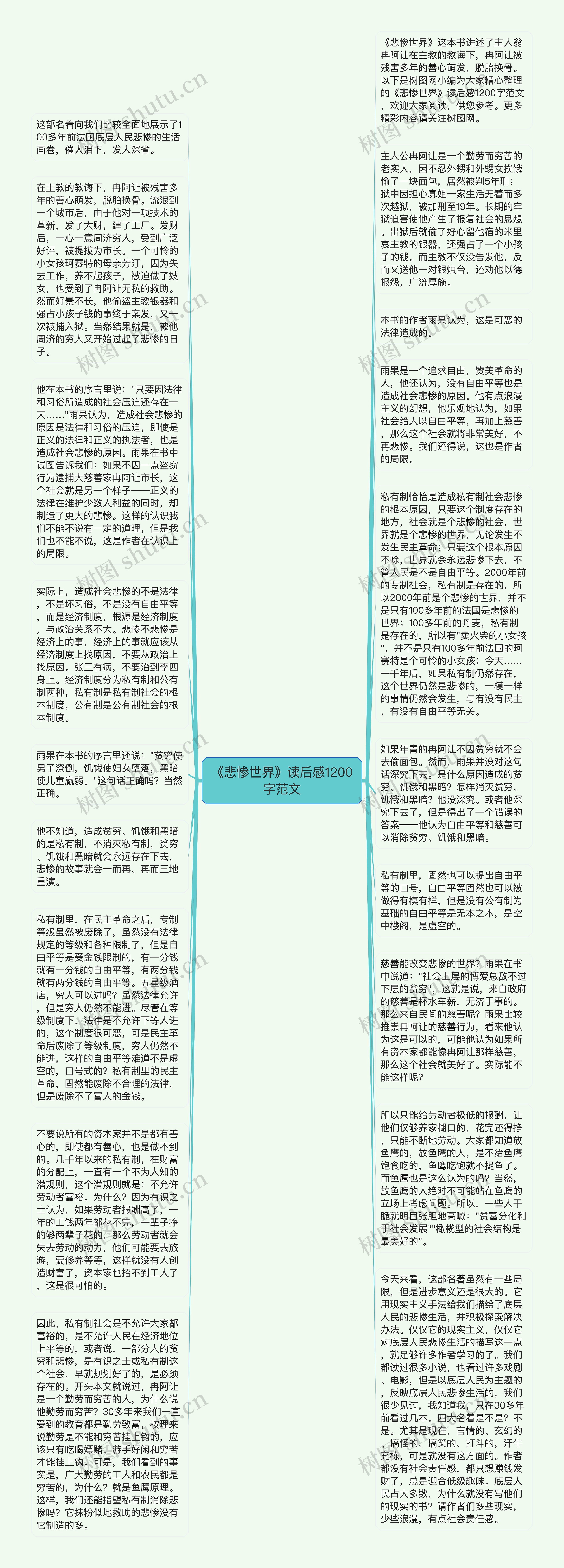 《悲惨世界》读后感1200字范文