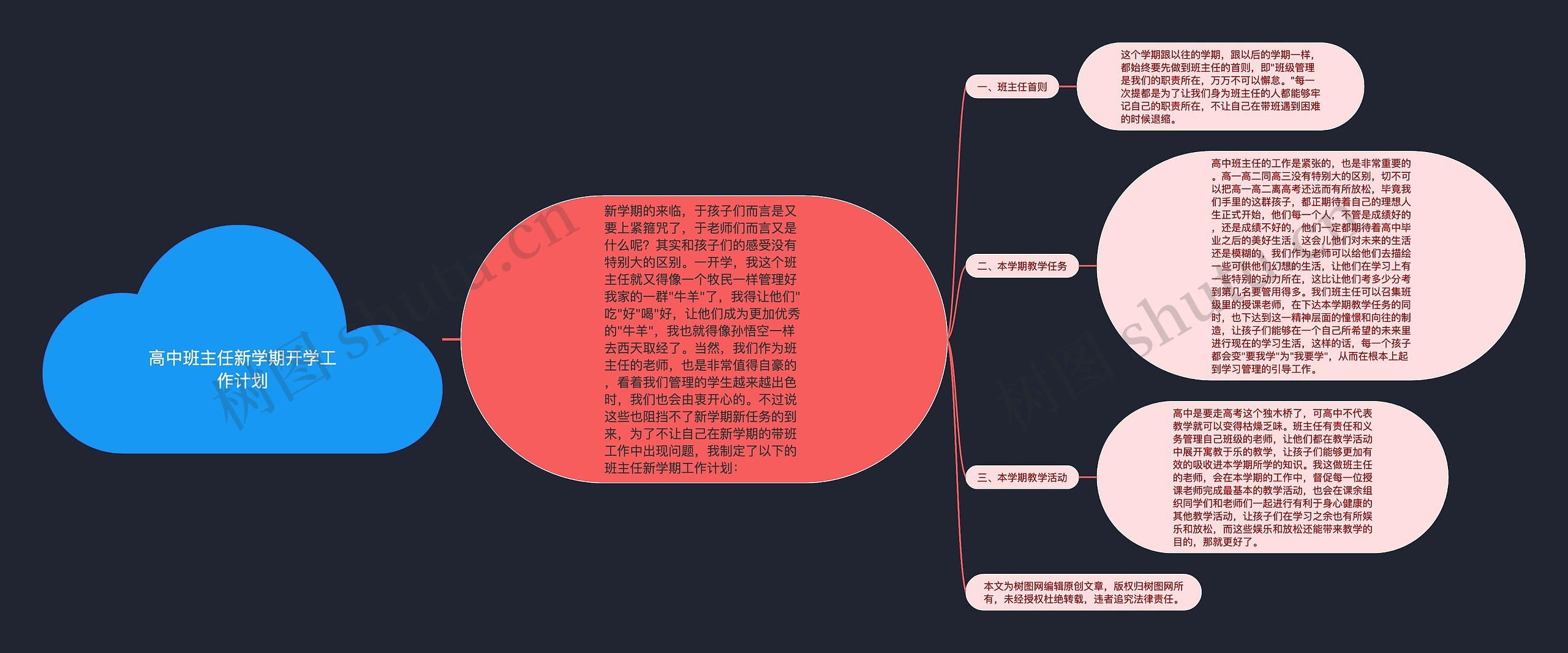 高中班主任新学期开学工作计划思维导图