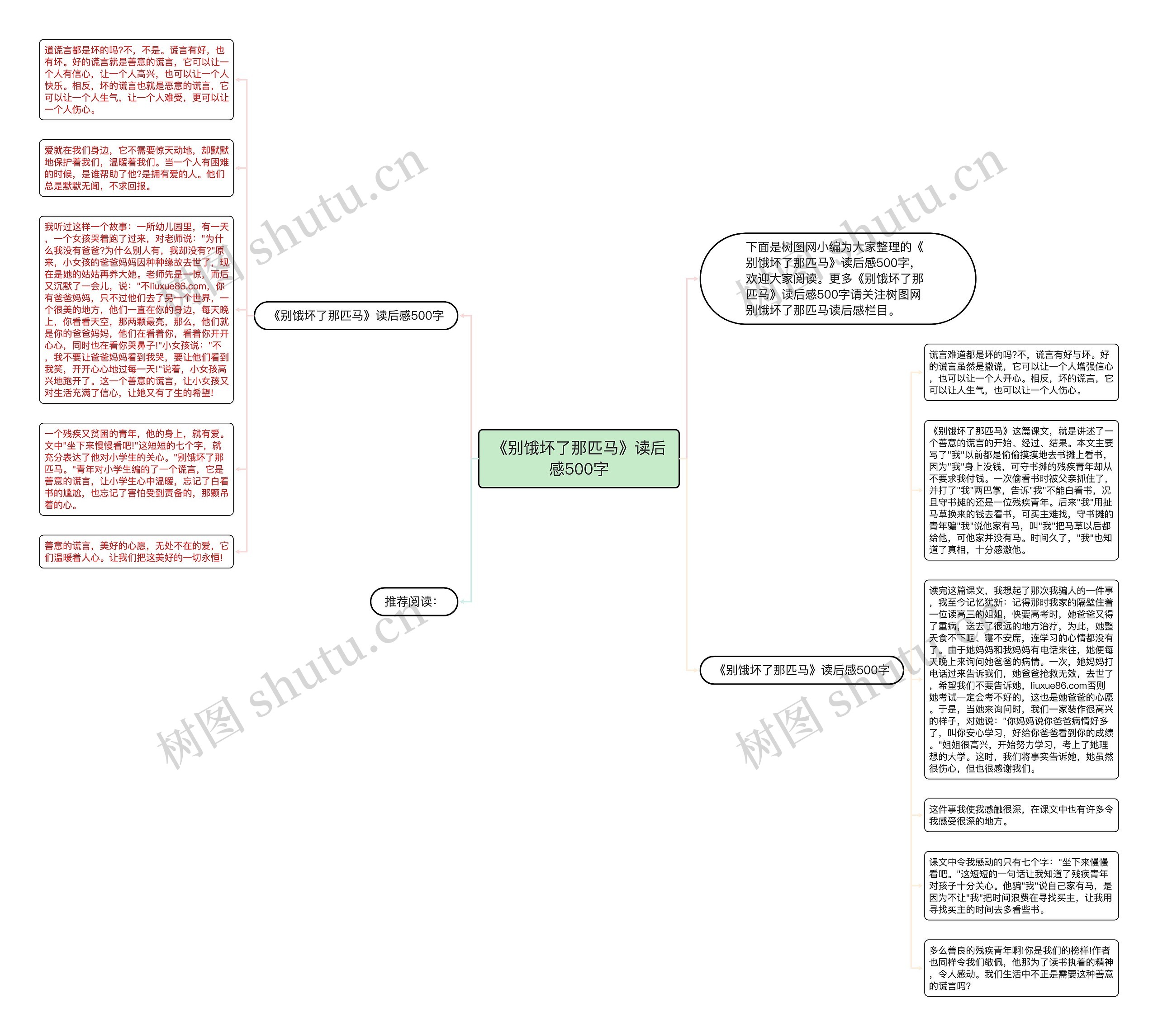《别饿坏了那匹马》读后感500字思维导图