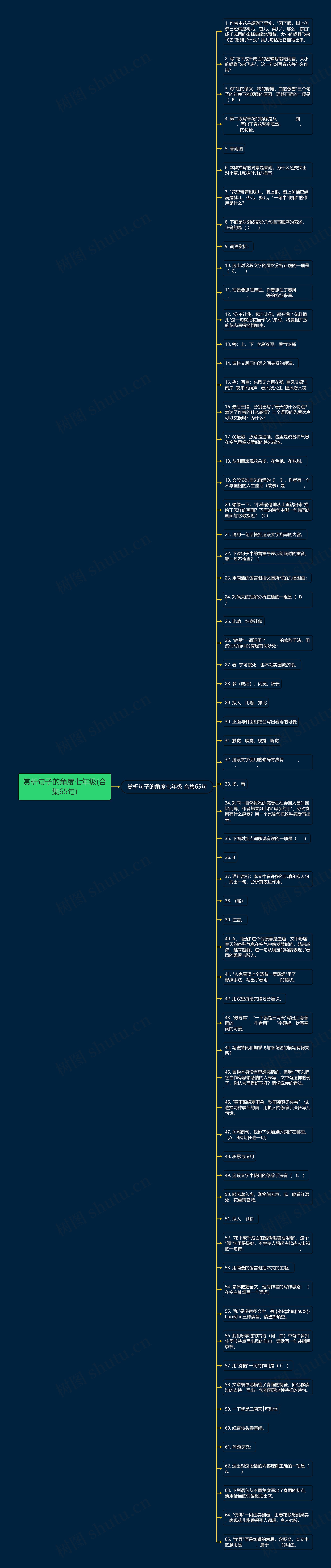 赏析句子的角度七年级(合集65句)思维导图