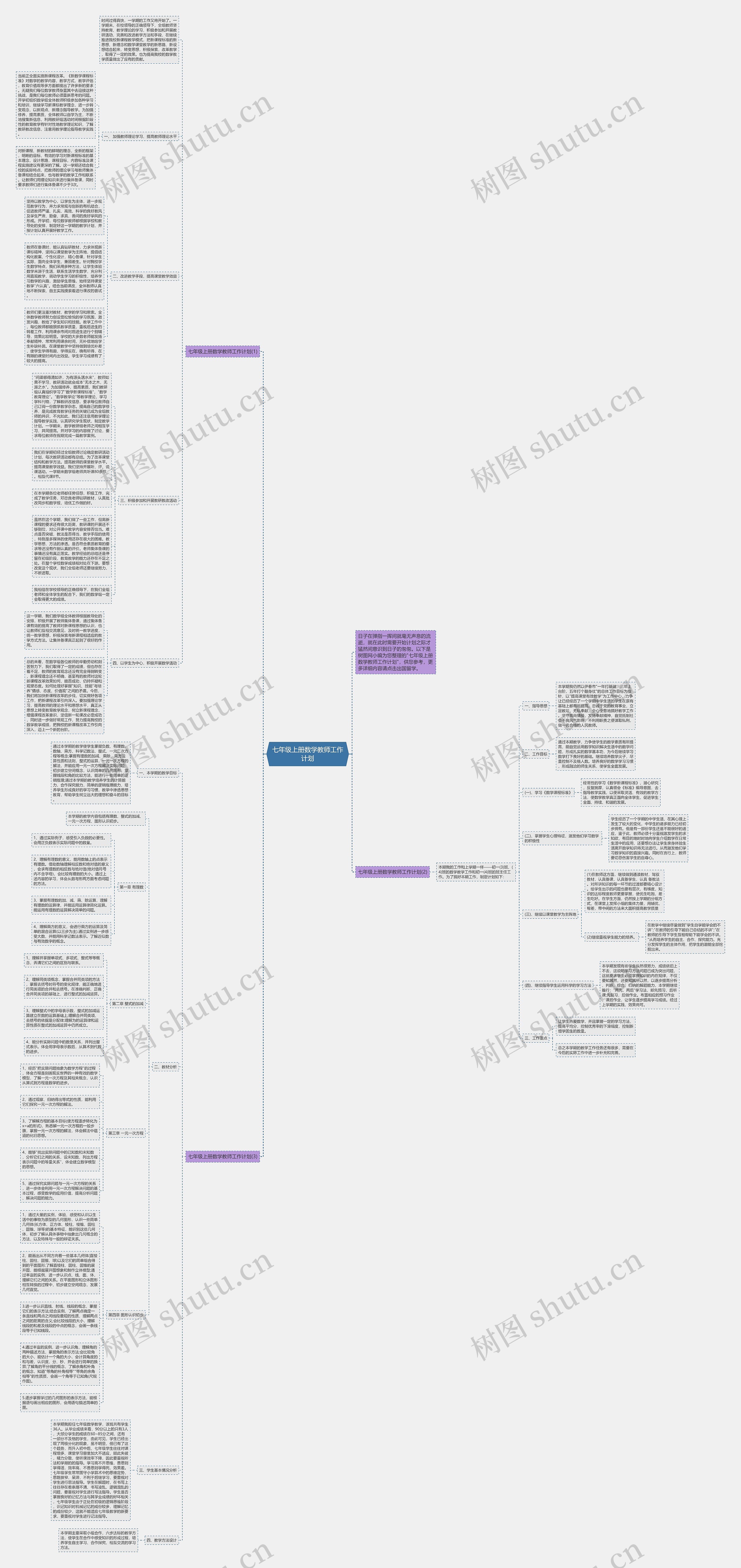 七年级上册数学教师工作计划思维导图