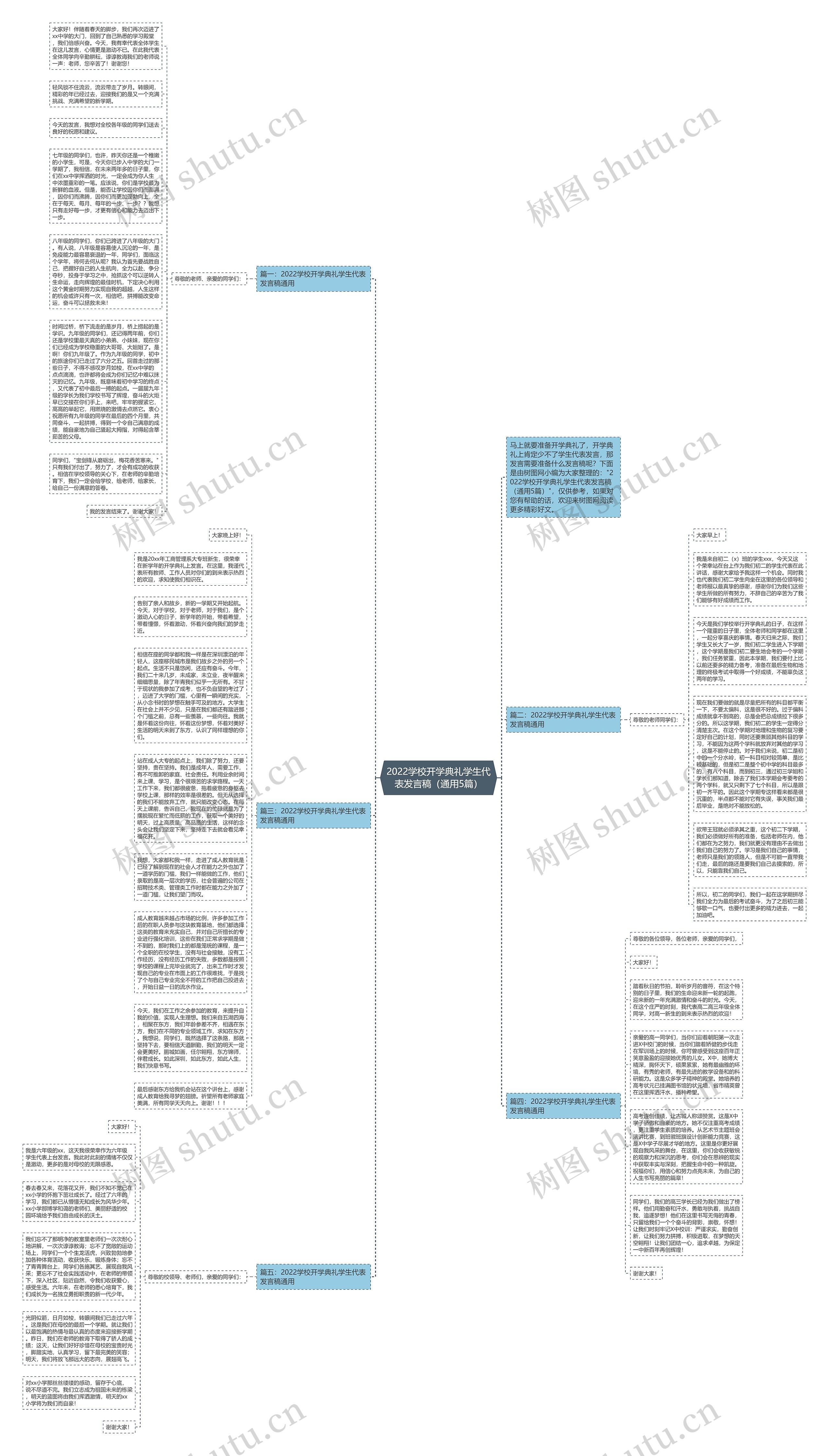 2022学校开学典礼学生代表发言稿（通用5篇）思维导图