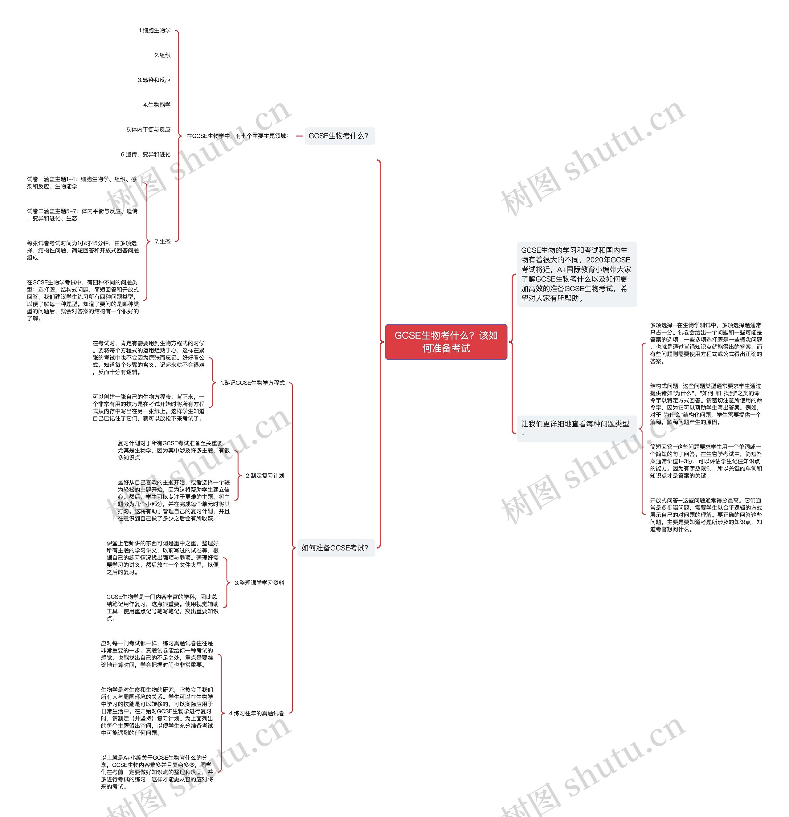 GCSE生物考什么?该如何准备考试思维导图高清图 GCSE生物考什么?该如何准备考试思维导图