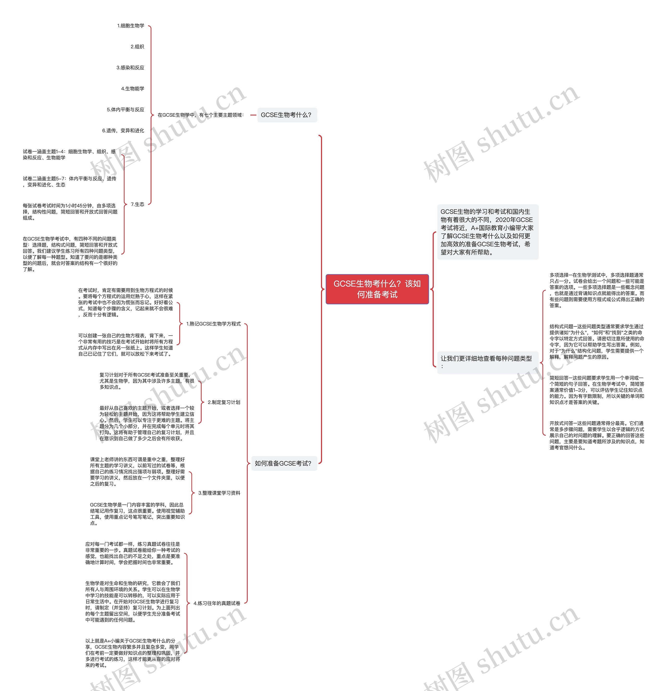 GCSE生物考什么？该如何准备考试思维导图