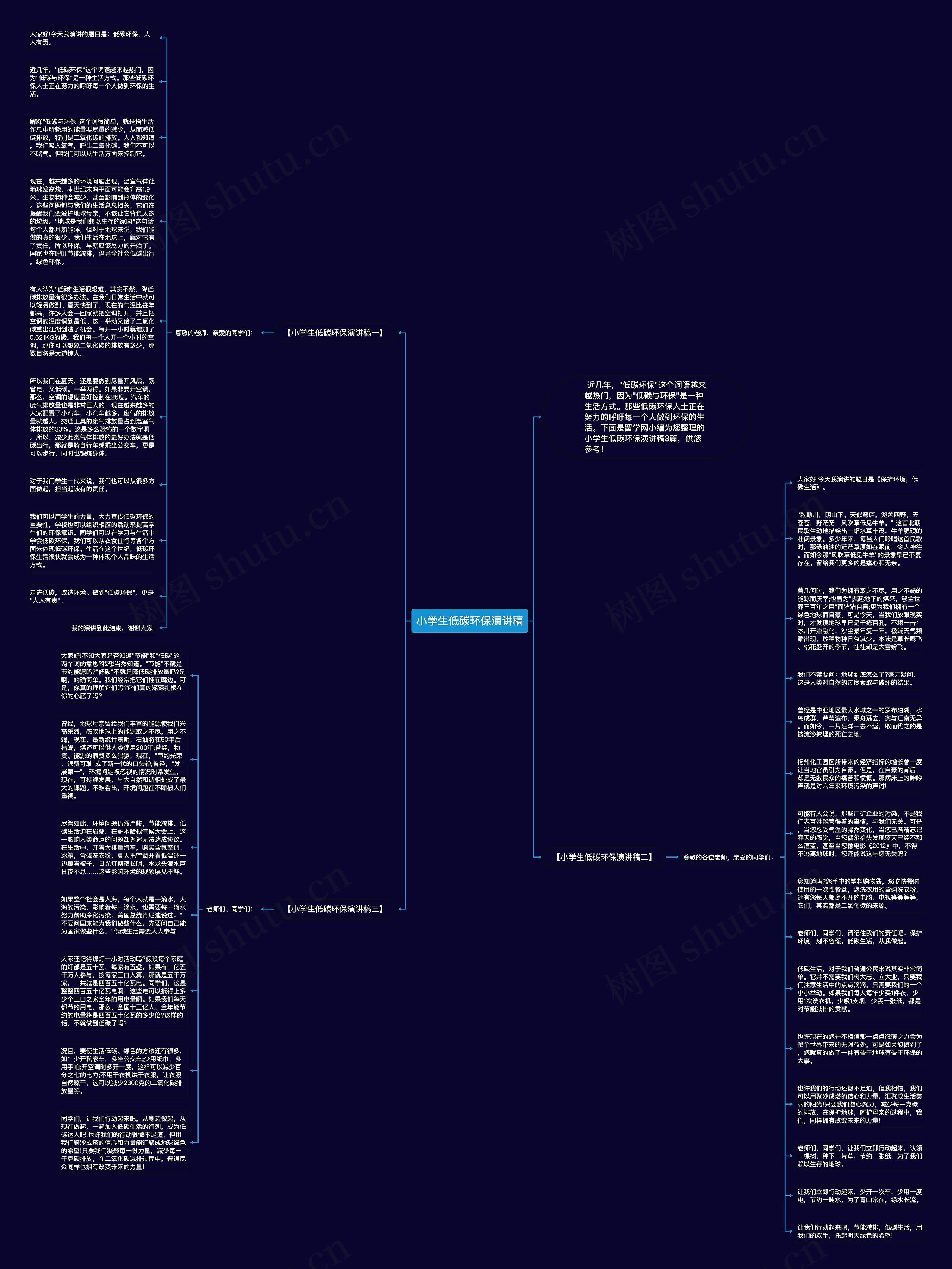 小学生低碳环保演讲稿思维导图