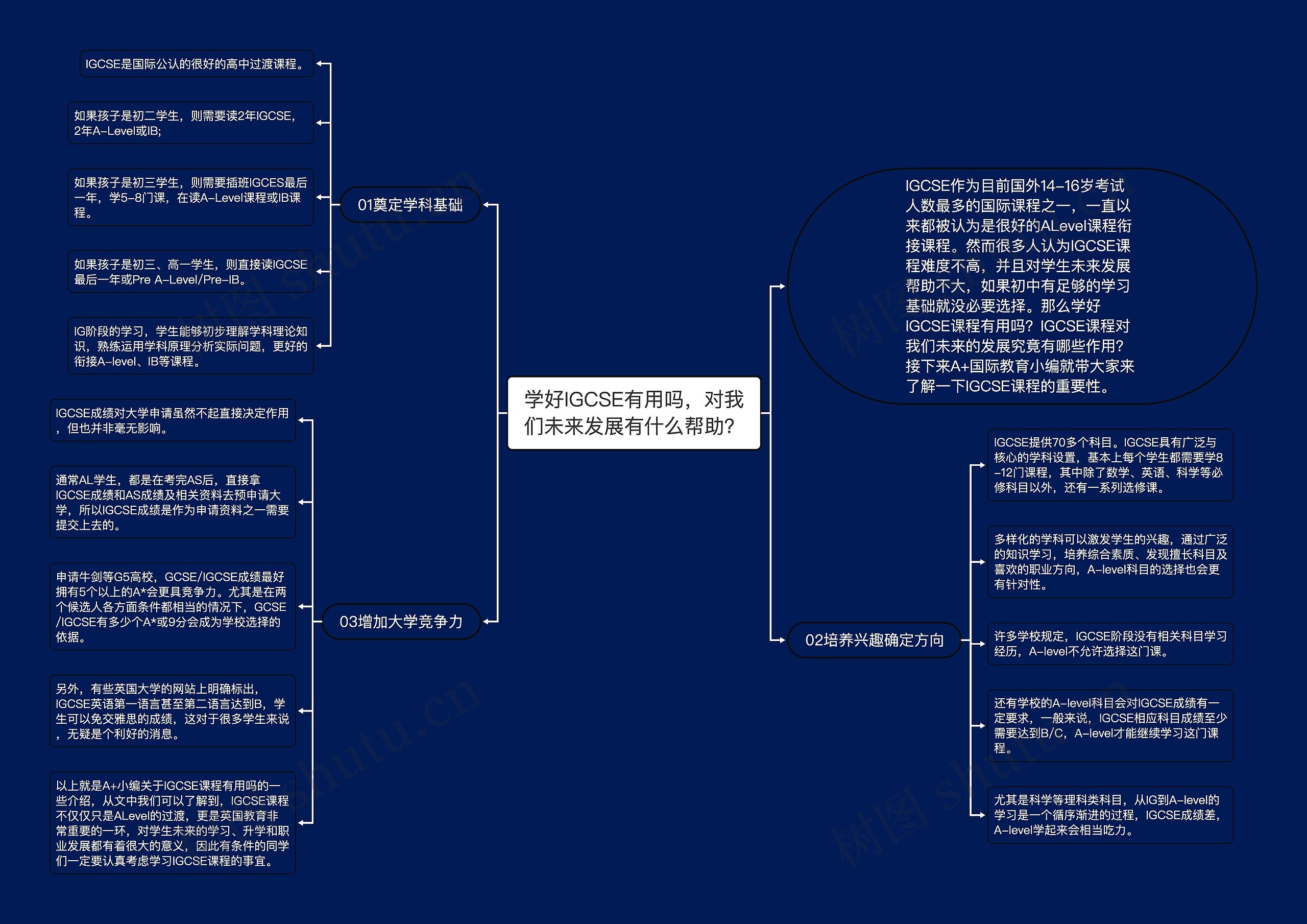 学好IGCSE有用吗，对我们未来发展有什么帮助？