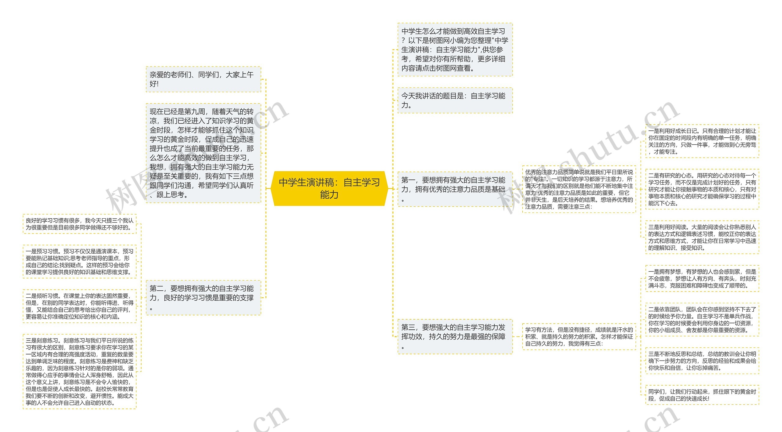 中学生演讲稿：自主学习能力