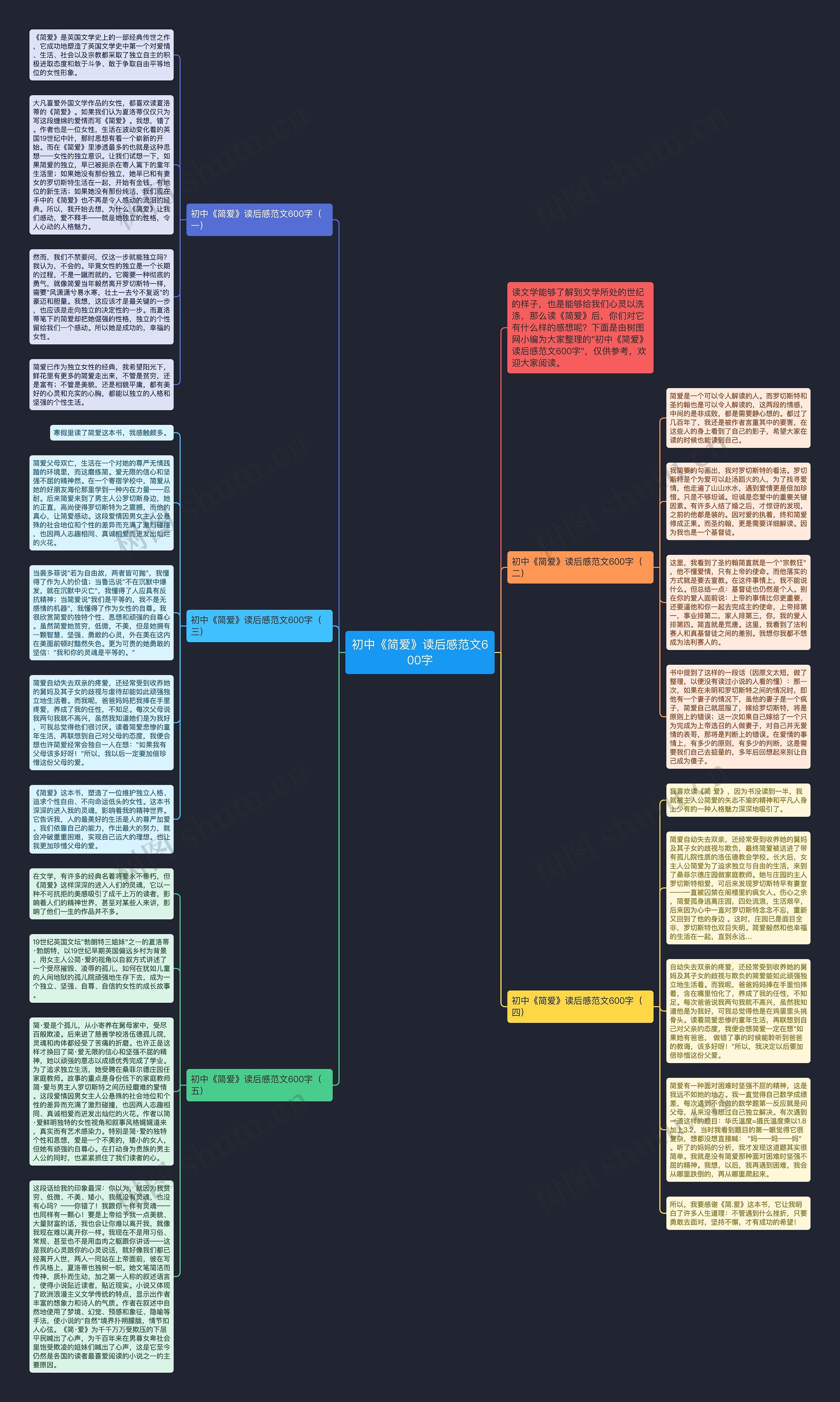 初中《简爱》读后感范文600字思维导图