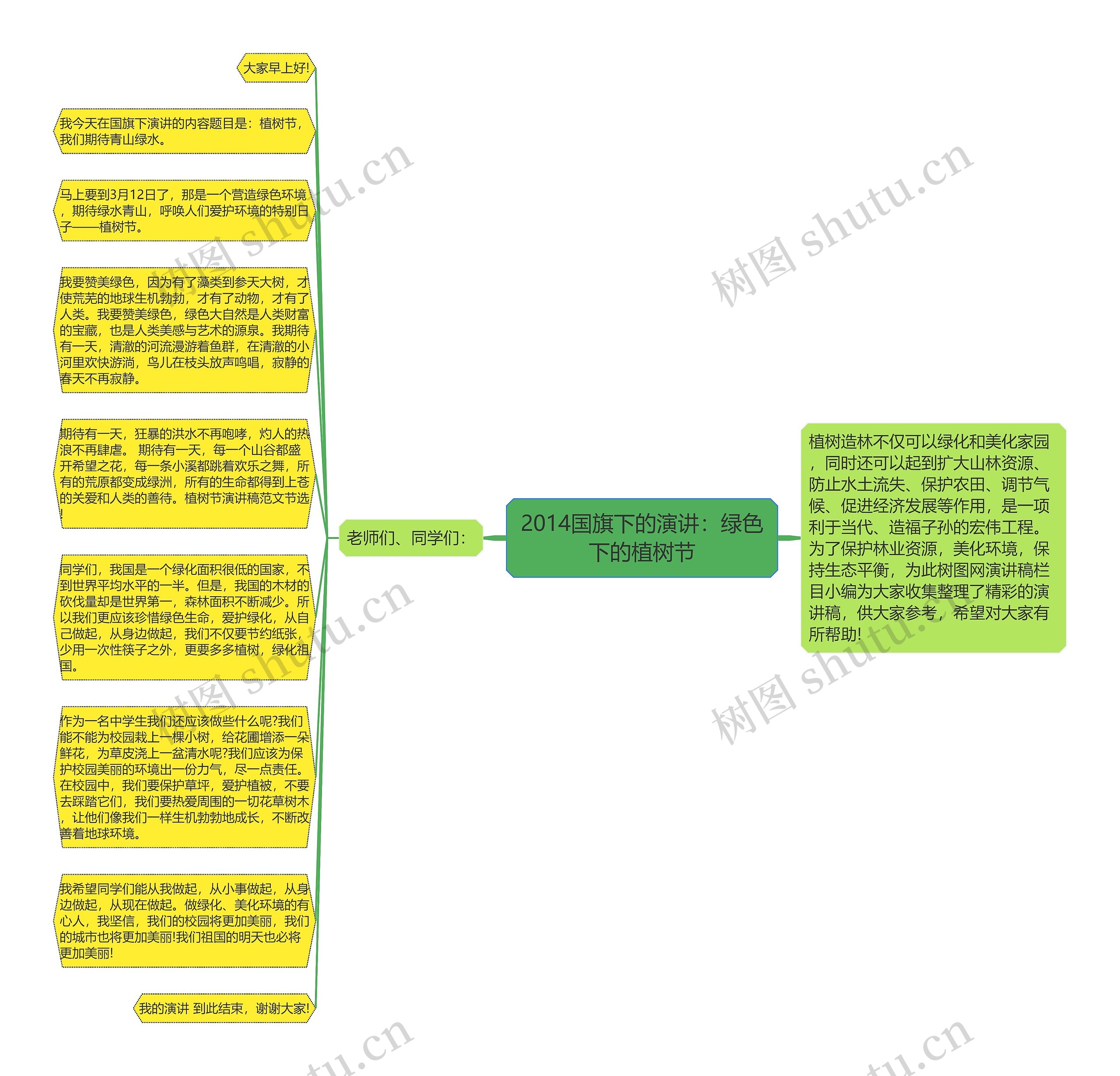 2014国旗下的演讲：绿色下的植树节