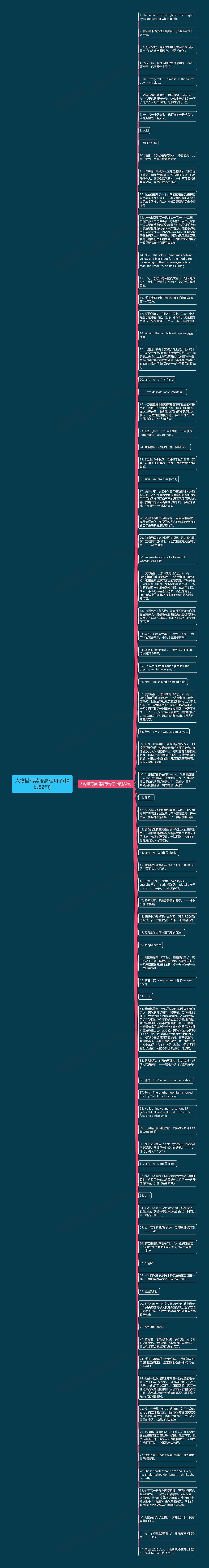 人物描写英语高级句子(精选82句)