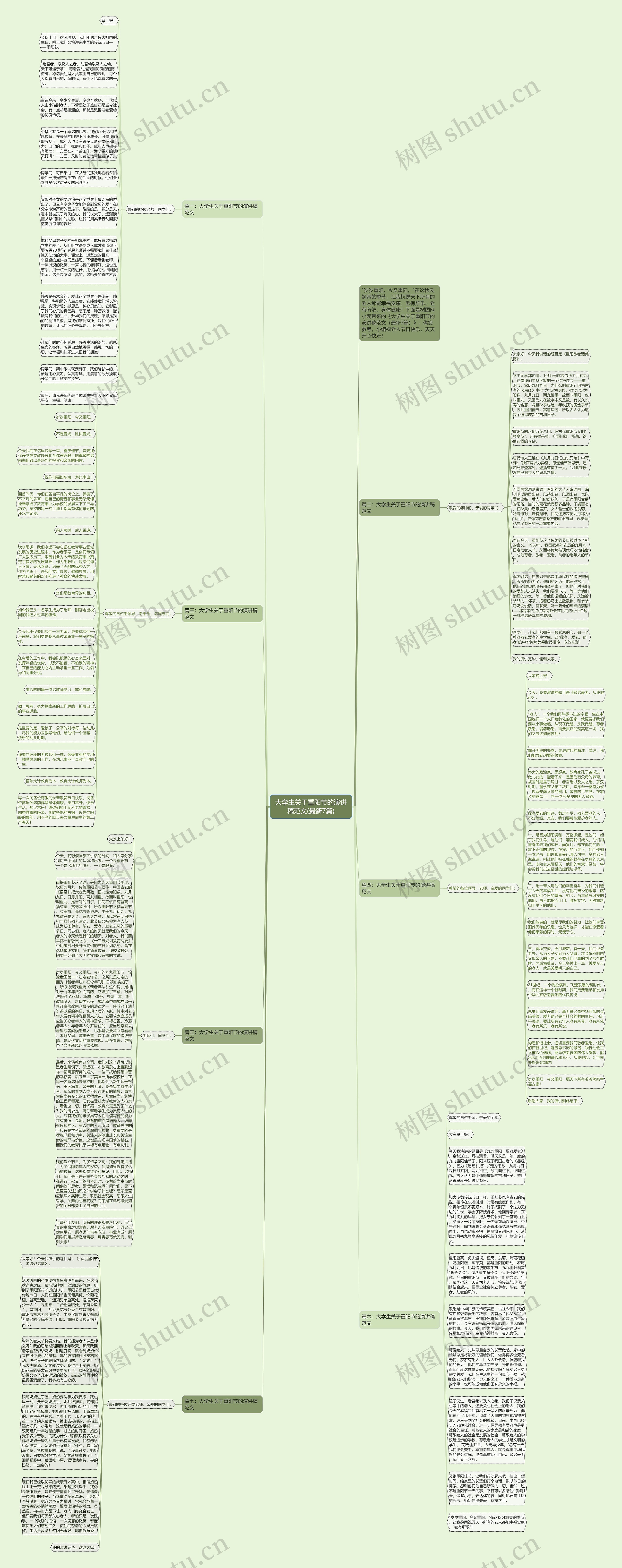大学生关于重阳节的演讲稿范文(最新7篇)思维导图