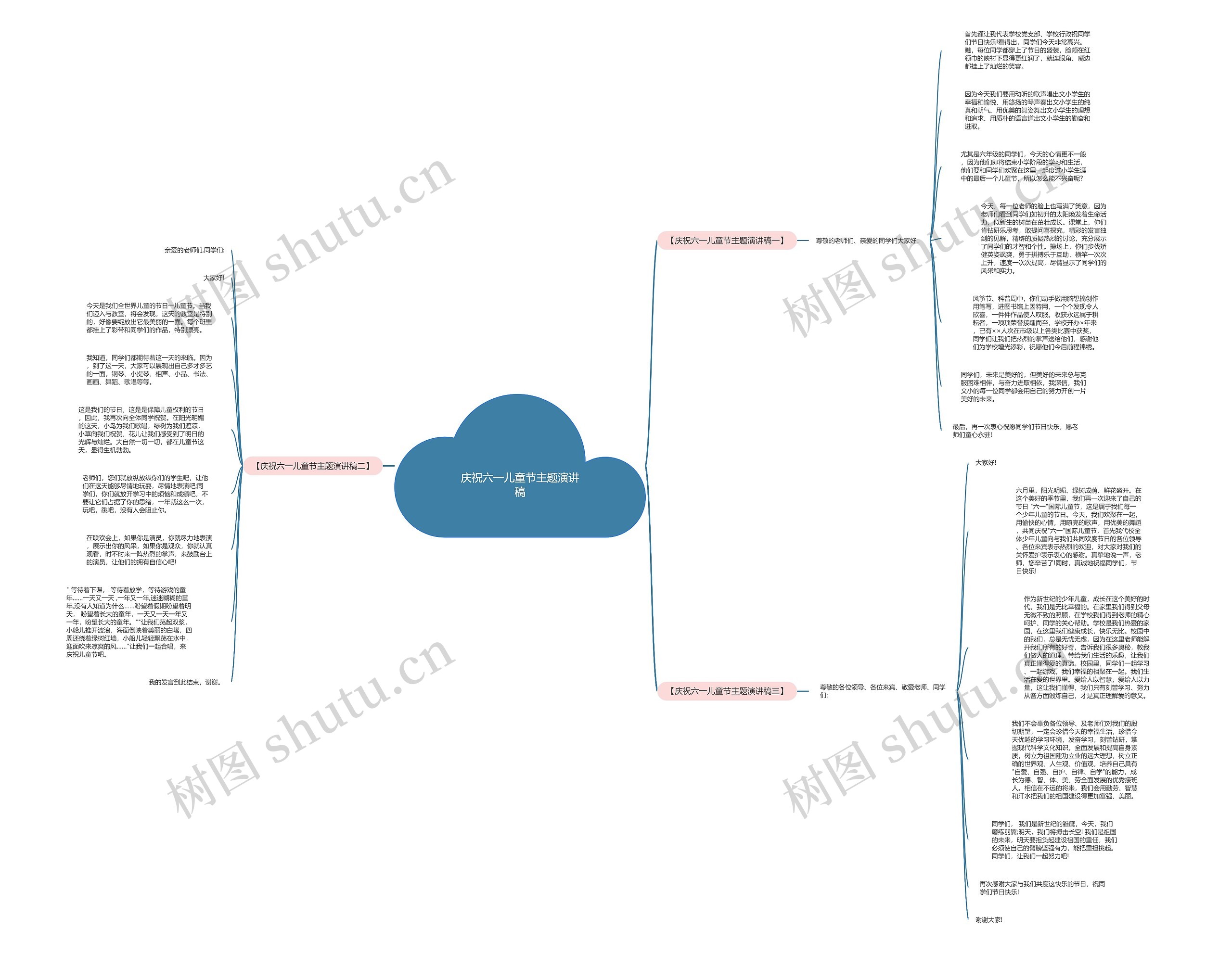 庆祝六一儿童节主题演讲稿思维导图