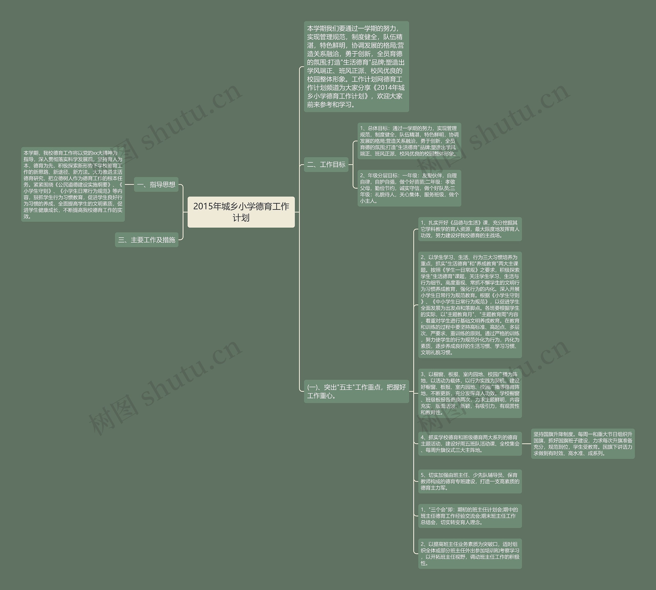 2015年城乡小学德育工作计划思维导图