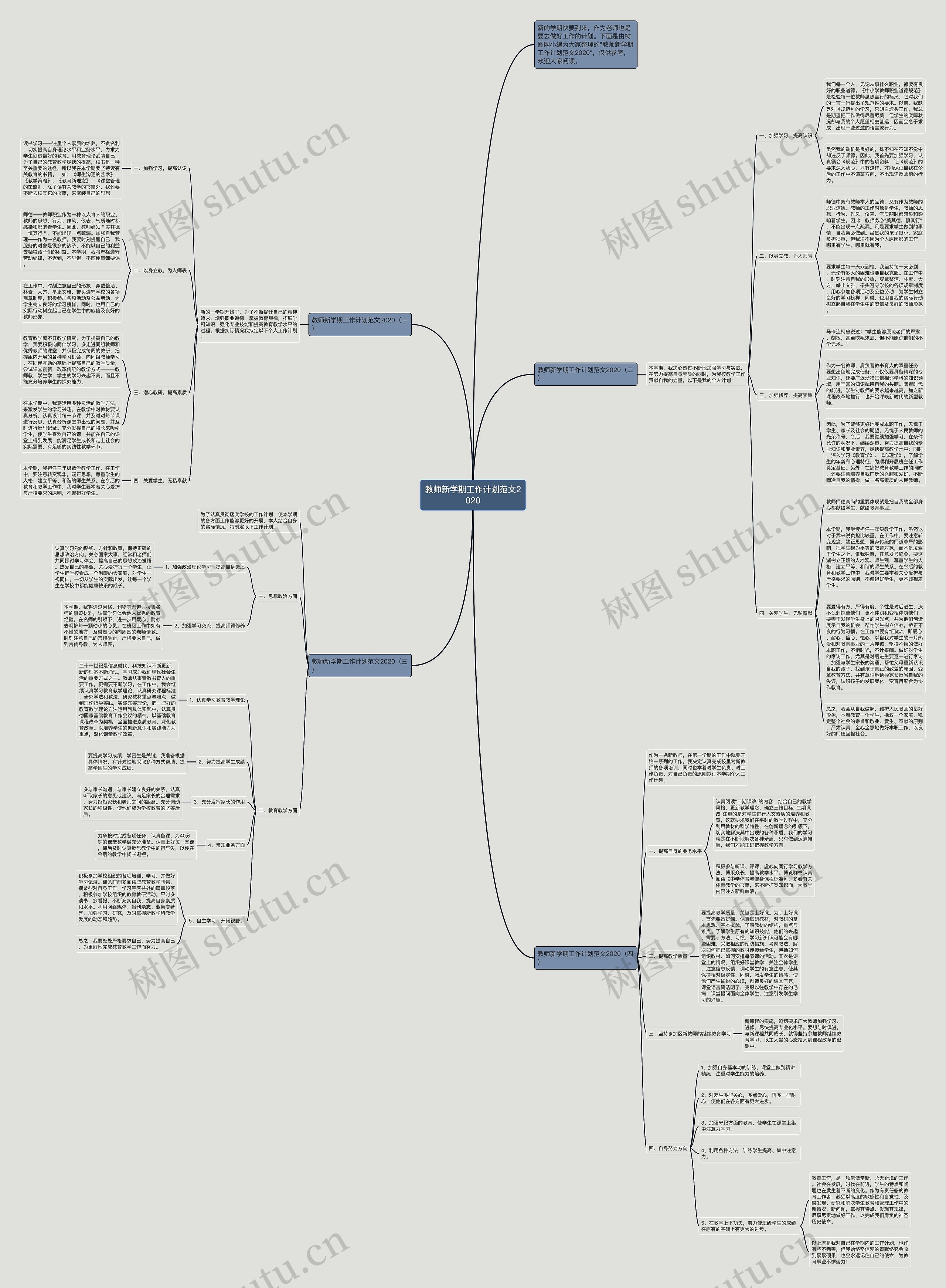 教师新学期工作计划范文2020思维导图高清图 教师新学期工作计划范文2020思维导图