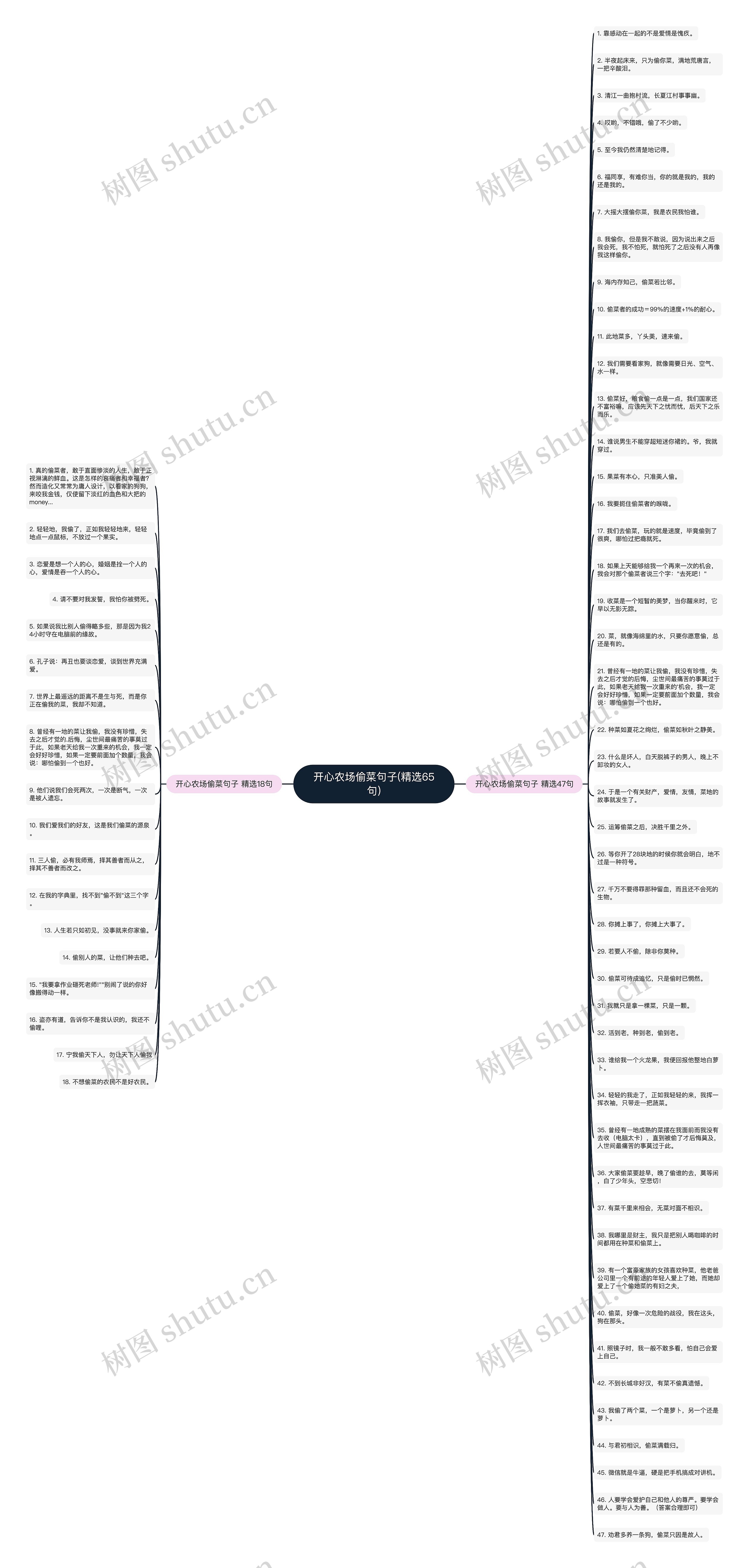 开心农场偷菜句子(精选65句)思维导图