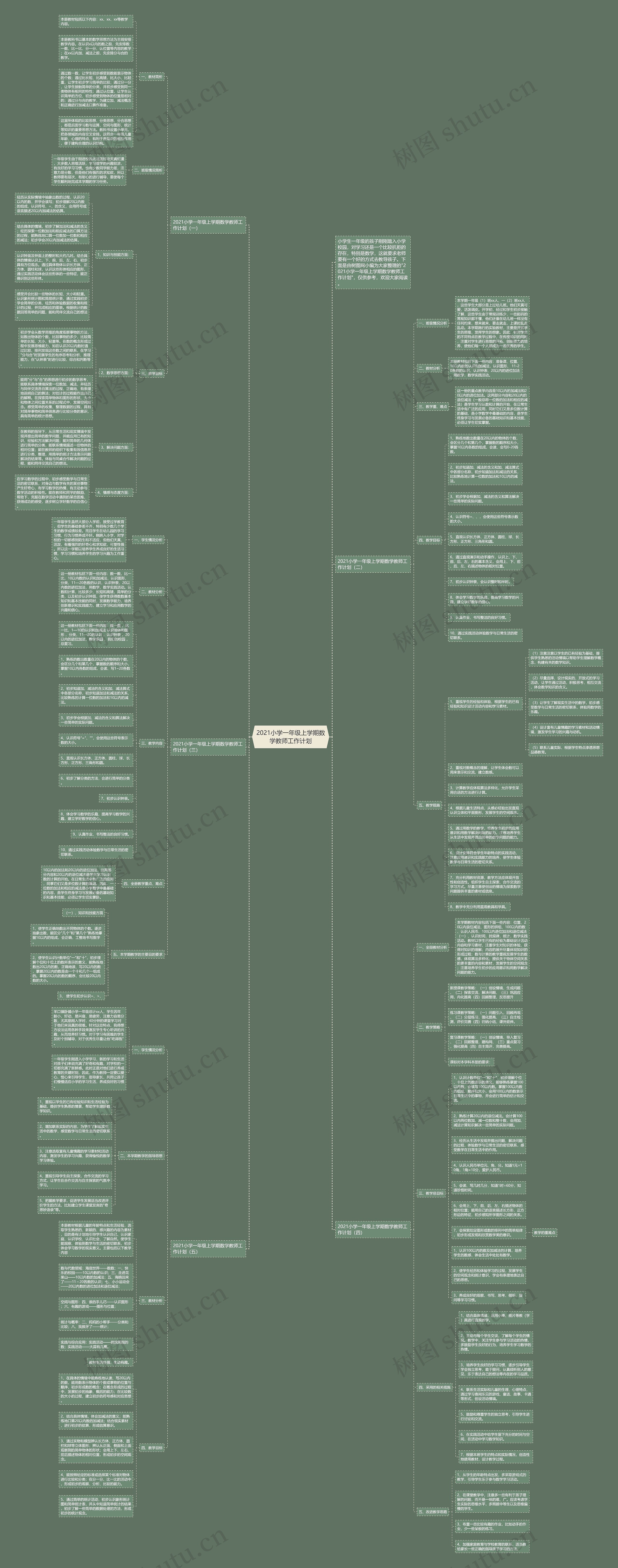 2021小学一年级上学期数学教师工作计划思维导图