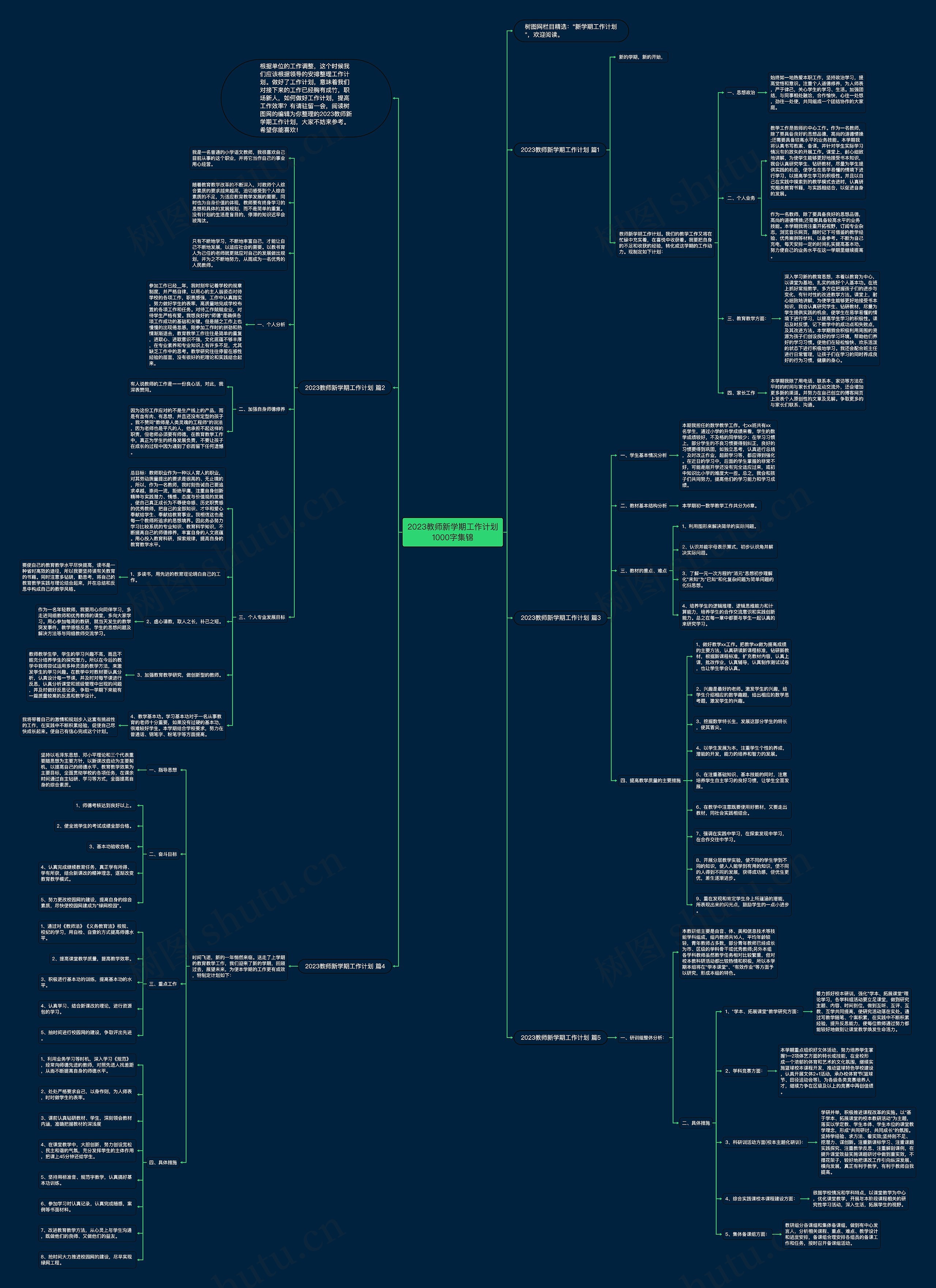 2023教师新学期工作计划1000字集锦思维导图