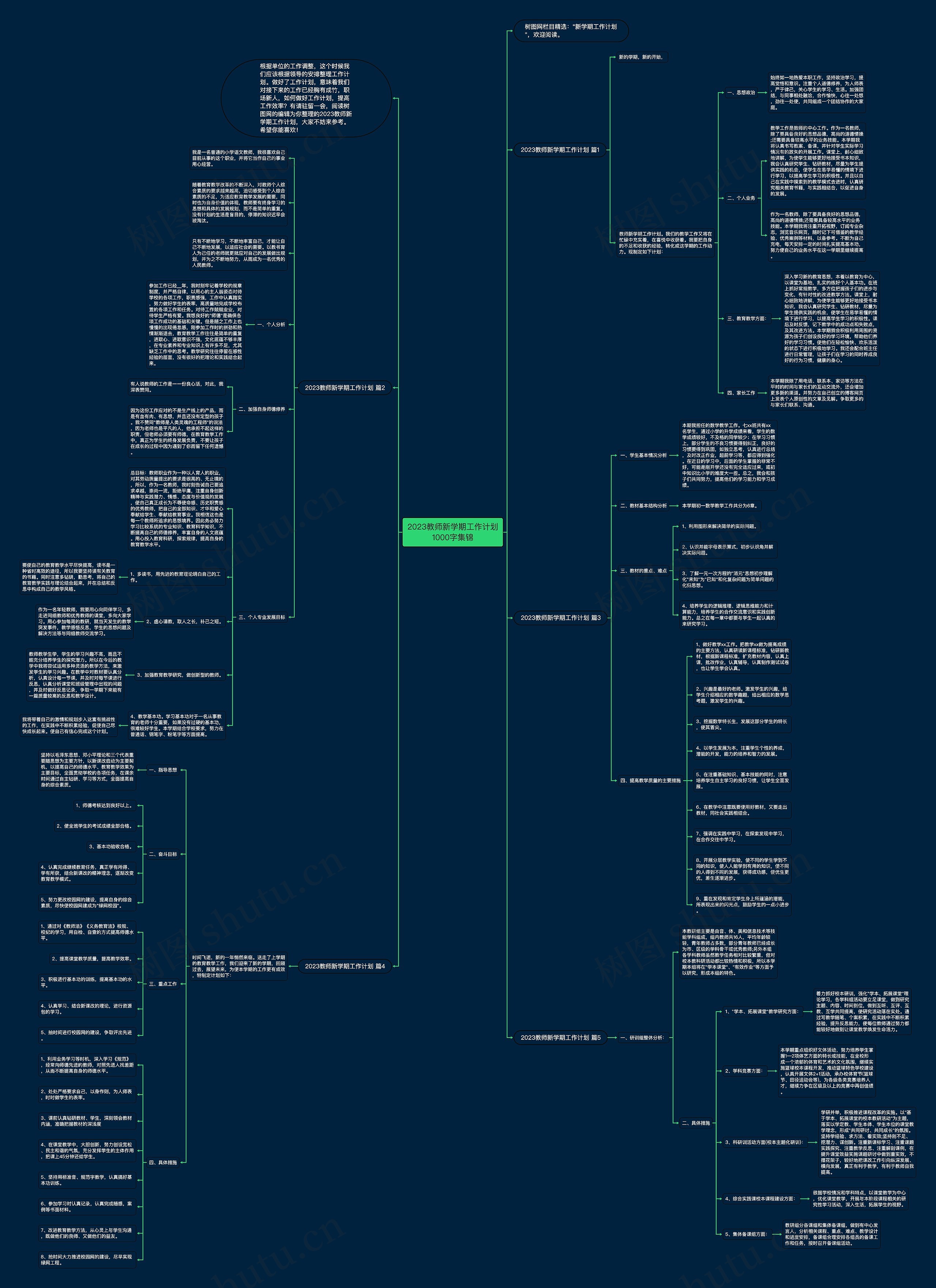 2023教师新学期工作计划1000字集锦思维导图高清图 2023教师新学期工作计划1000字集锦思维导图