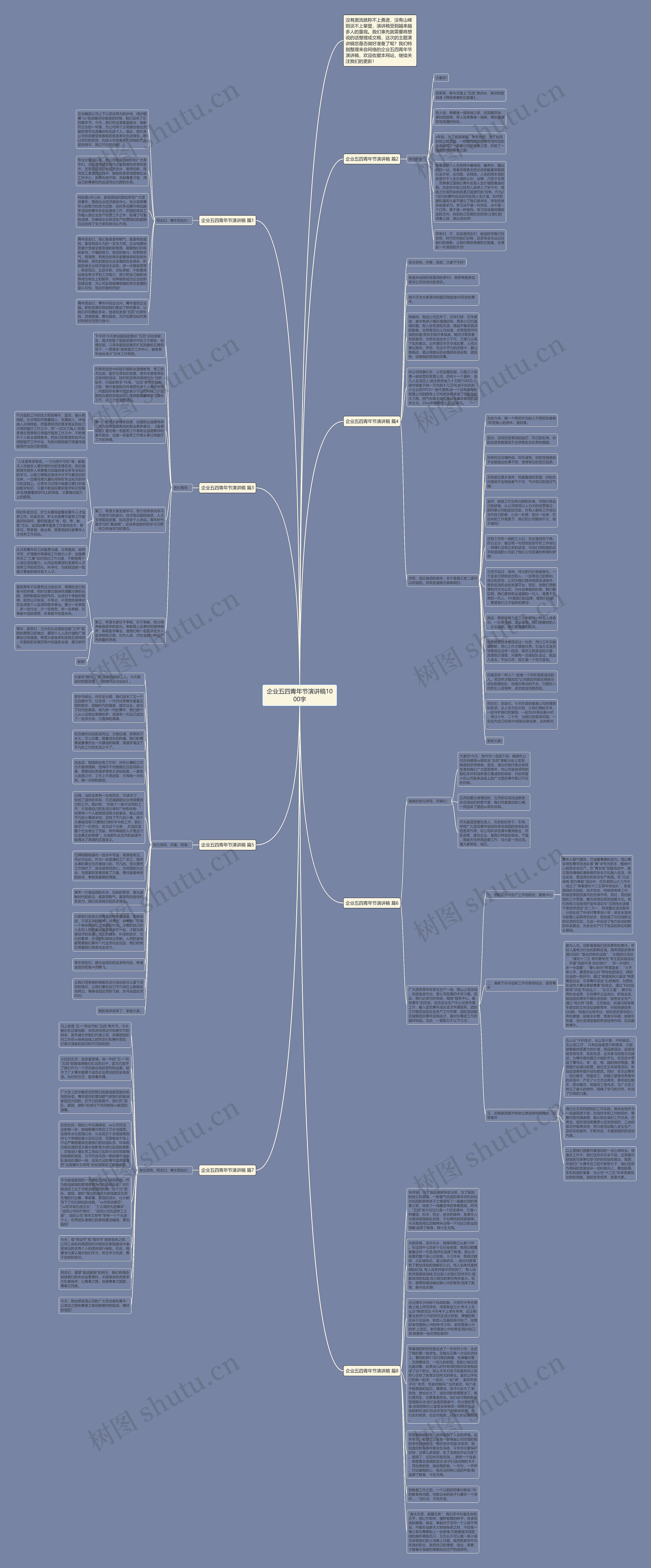 企业五四青年节演讲稿1000字思维导图