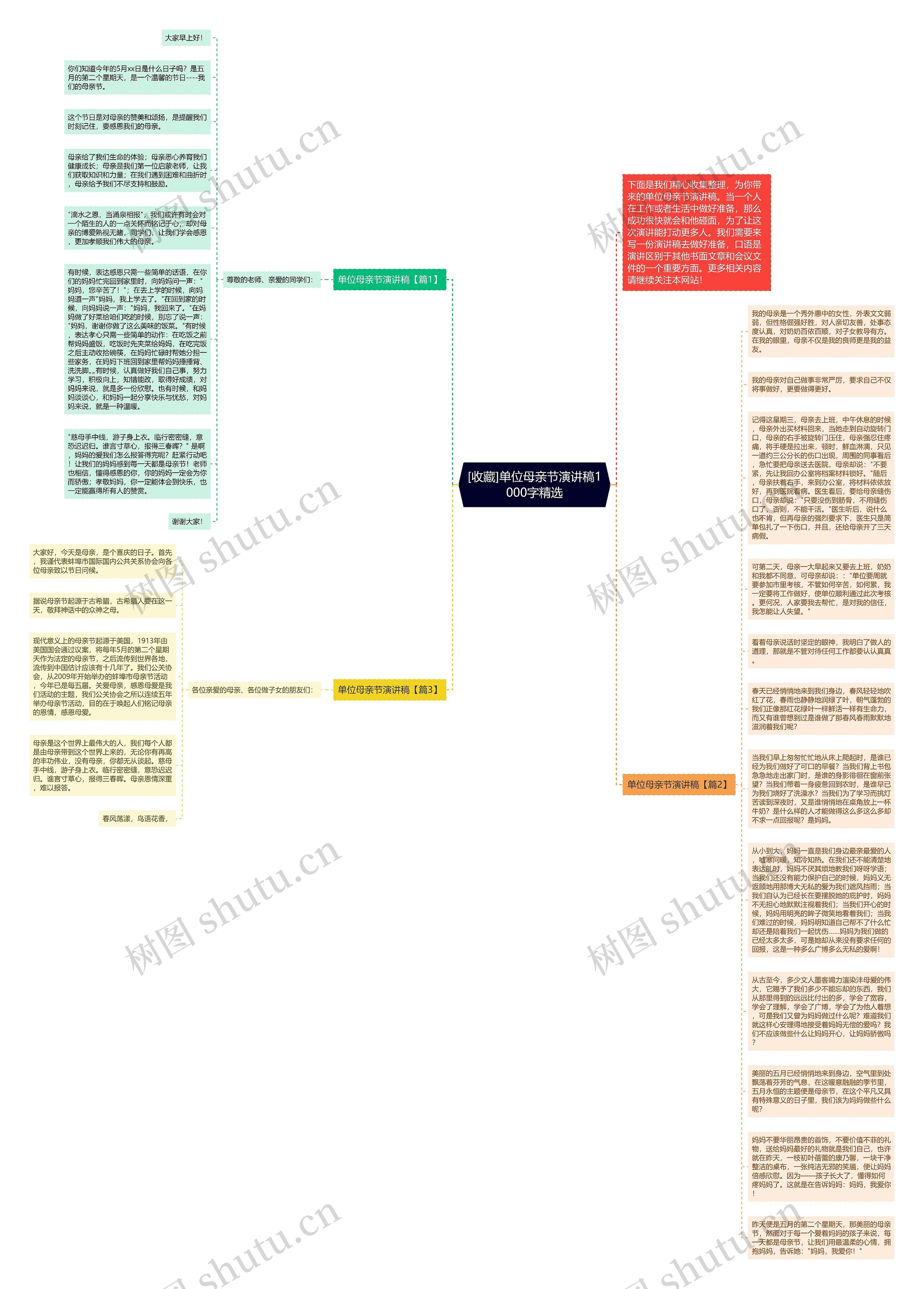 [收藏]单位母亲节演讲稿1000字精选思维导图