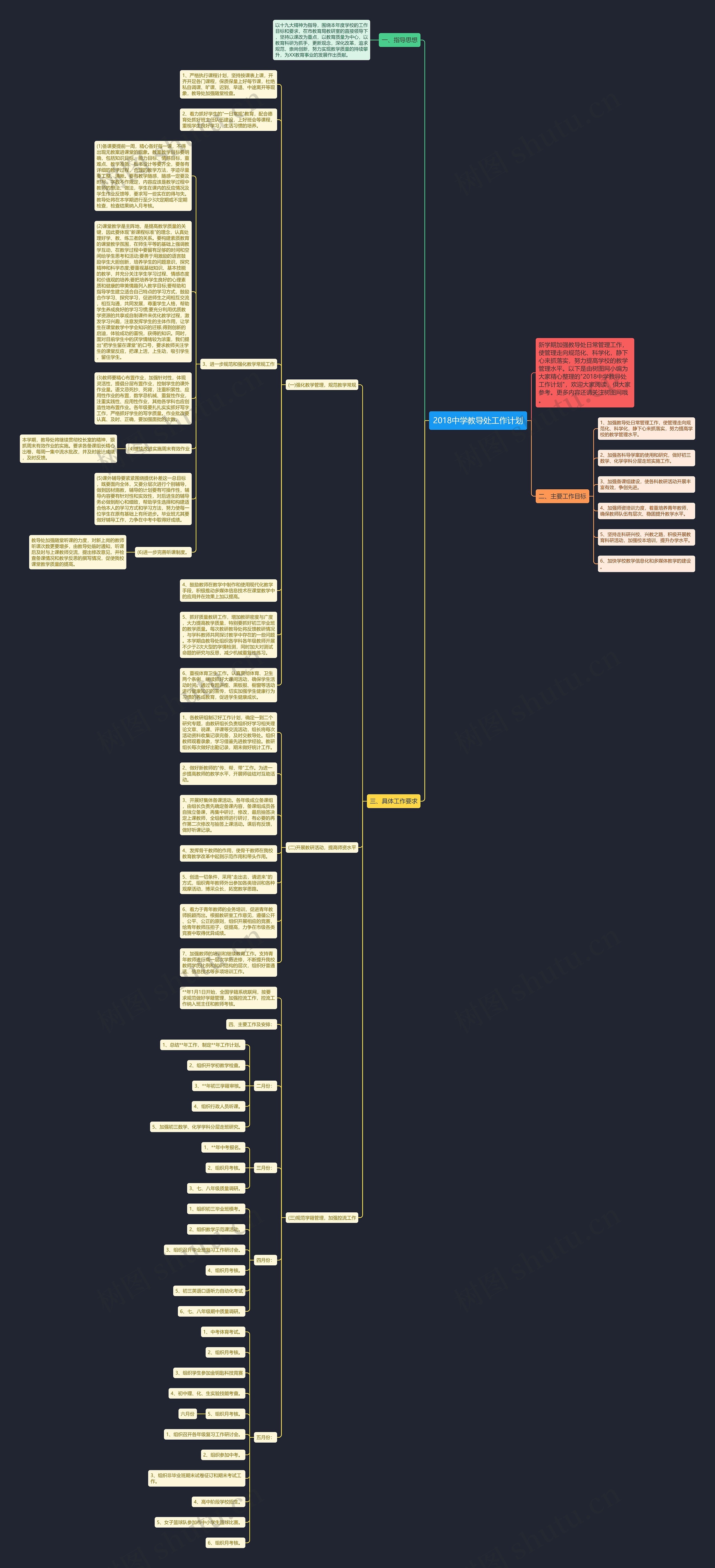 2018中学教导处工作计划思维导图
