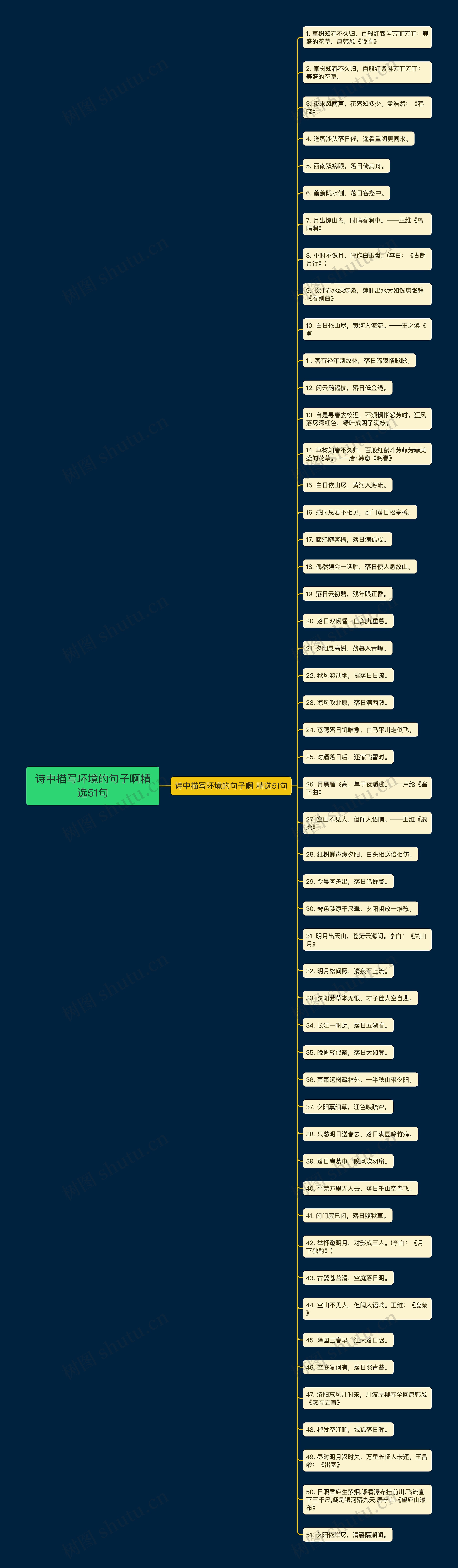 诗中描写环境的句子啊精选51句思维导图