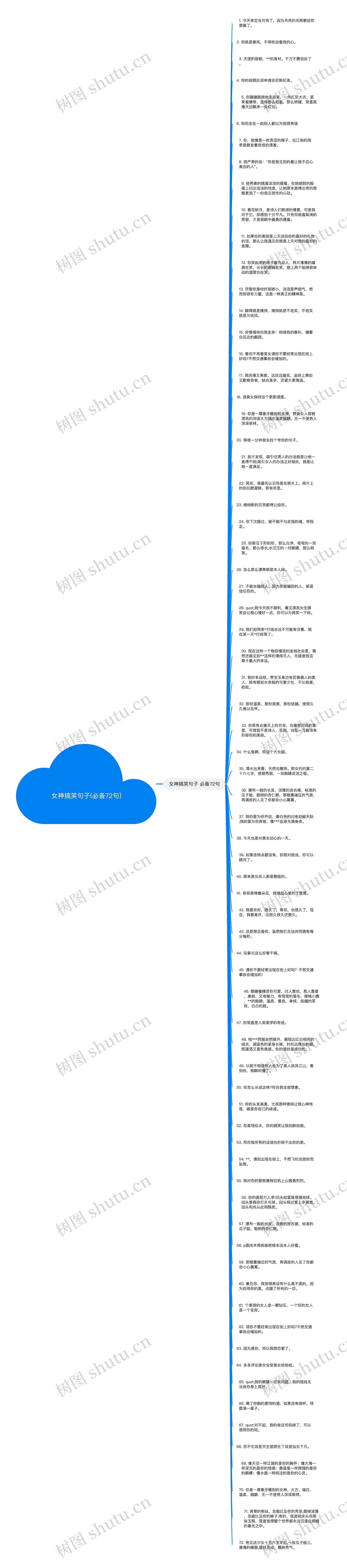女神搞笑句子(必备72句)思维导图