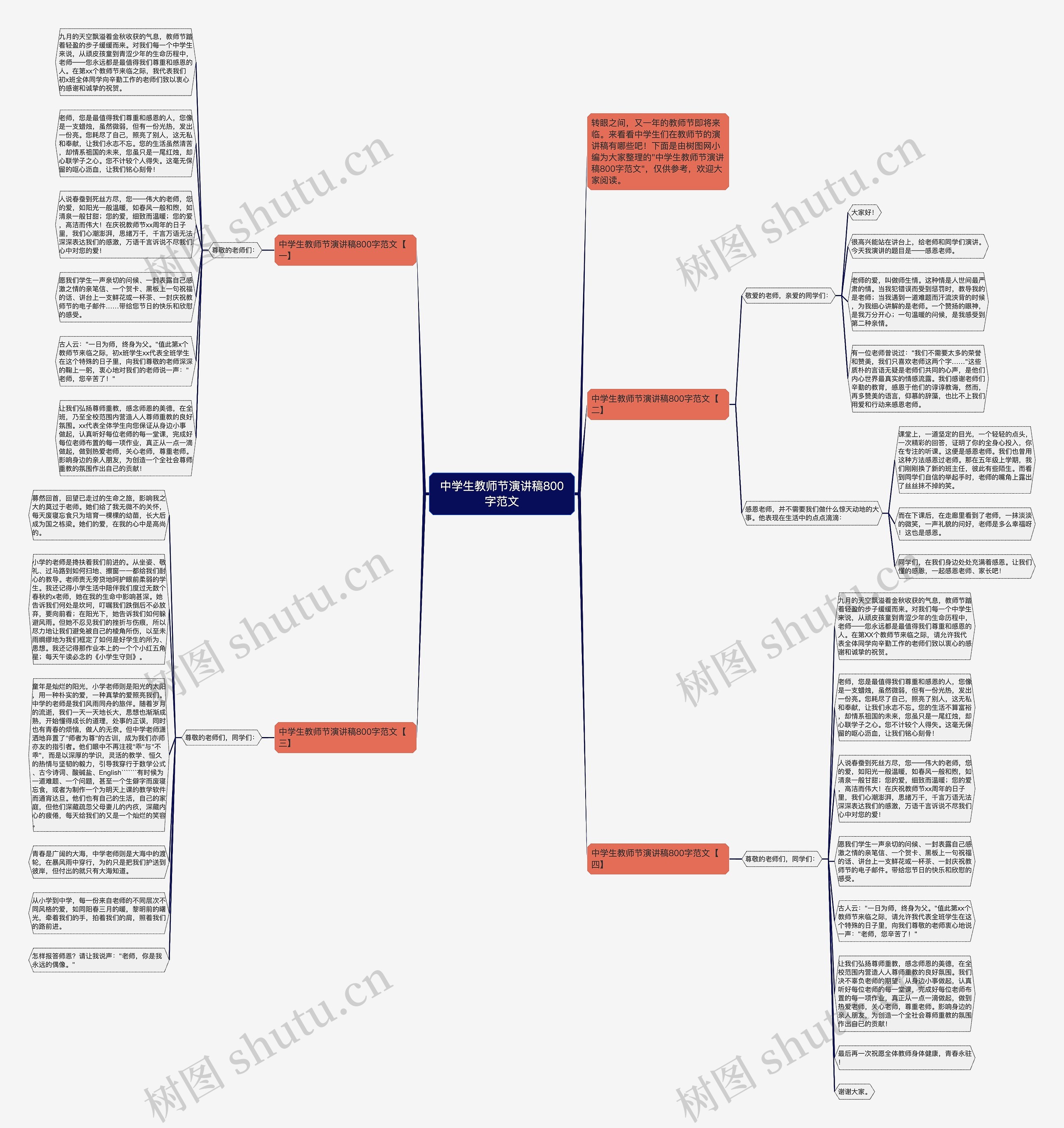 中学生教师节演讲稿800字范文思维导图高清图 中学生教师节演讲稿800字范文思维导图