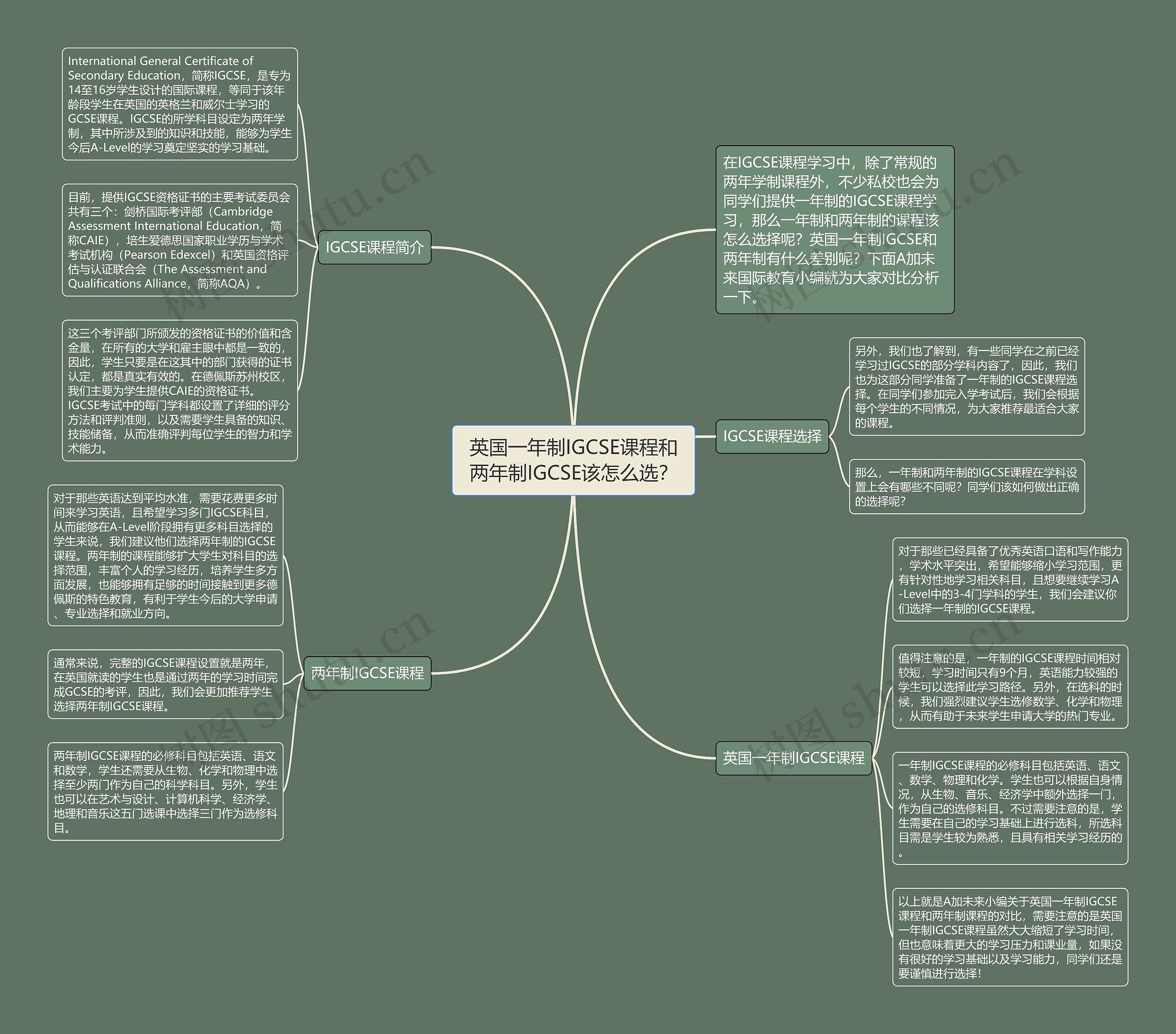 英国一年制IGCSE课程和两年制IGCSE该怎么选？思维导图