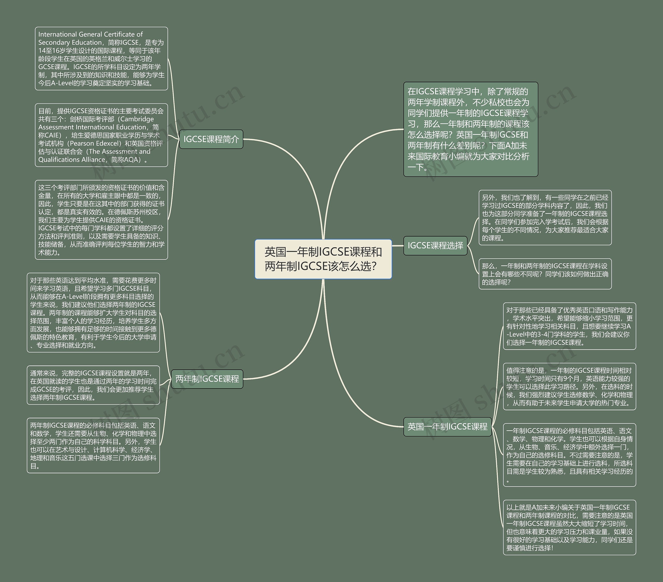 英国一年制IGCSE课程和两年制IGCSE该怎么选? 英国一年制IGCSE课程和两年制IGCSE该怎么选?