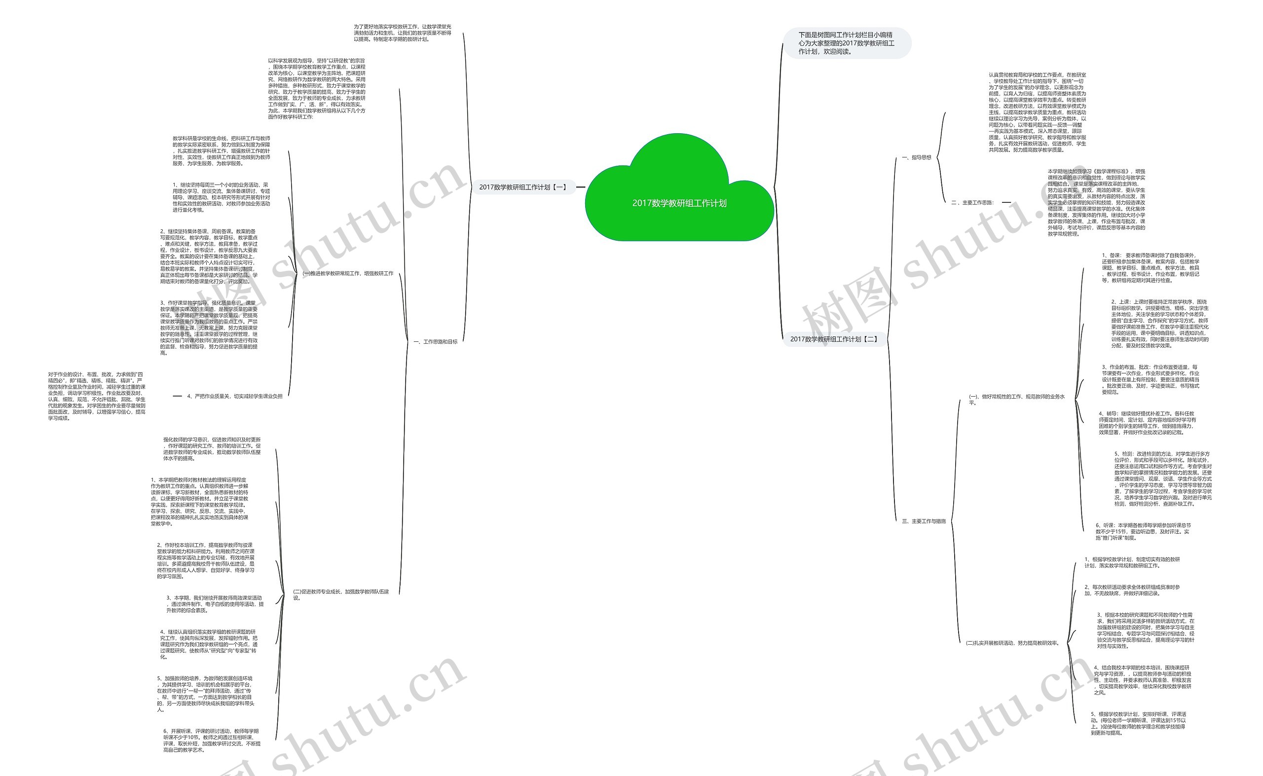 2017数学教研组工作计划思维导图
