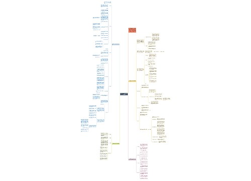 2019高三下学期数学教师工作计划思维导图