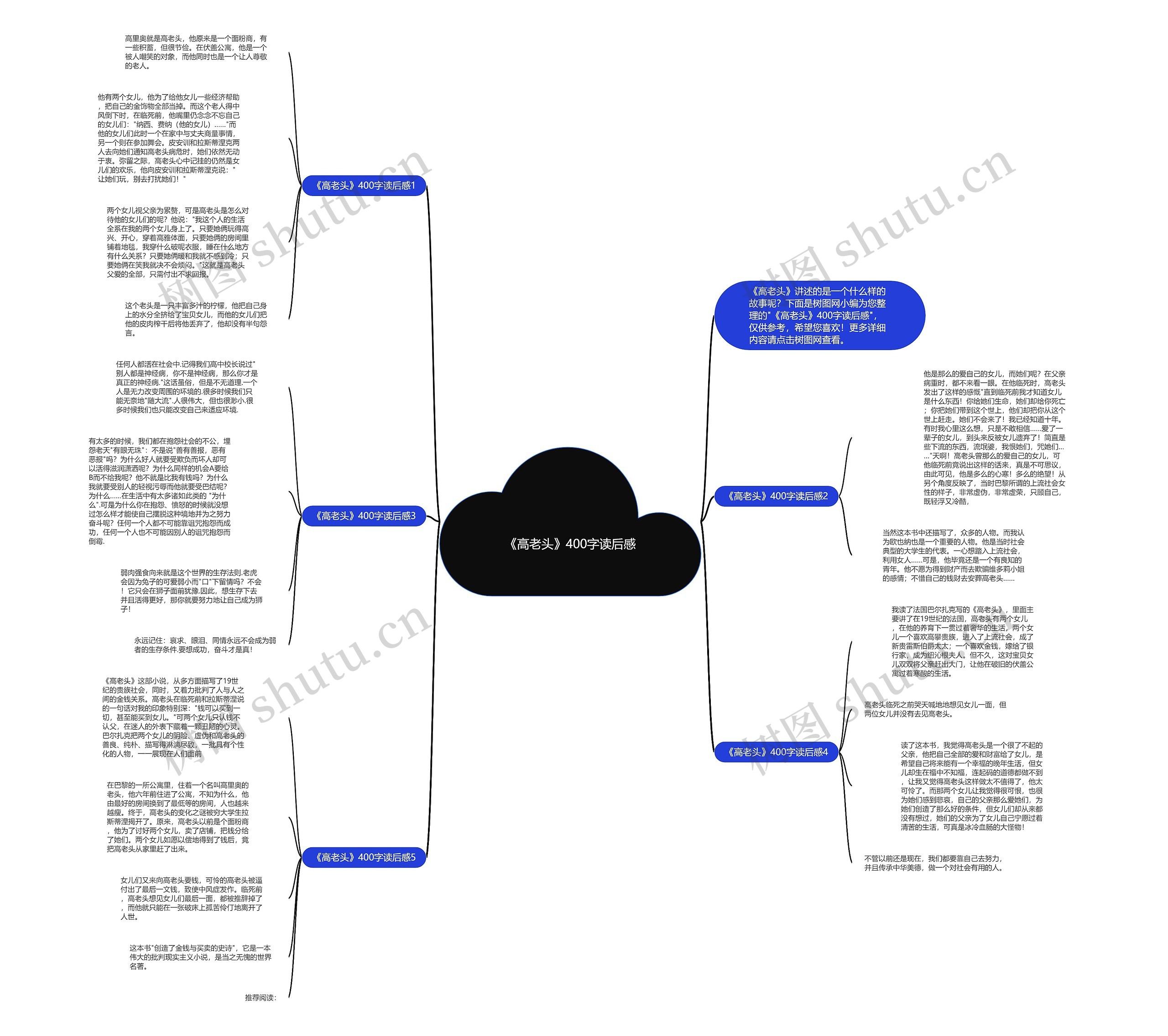 《高老头》400字读后感思维导图