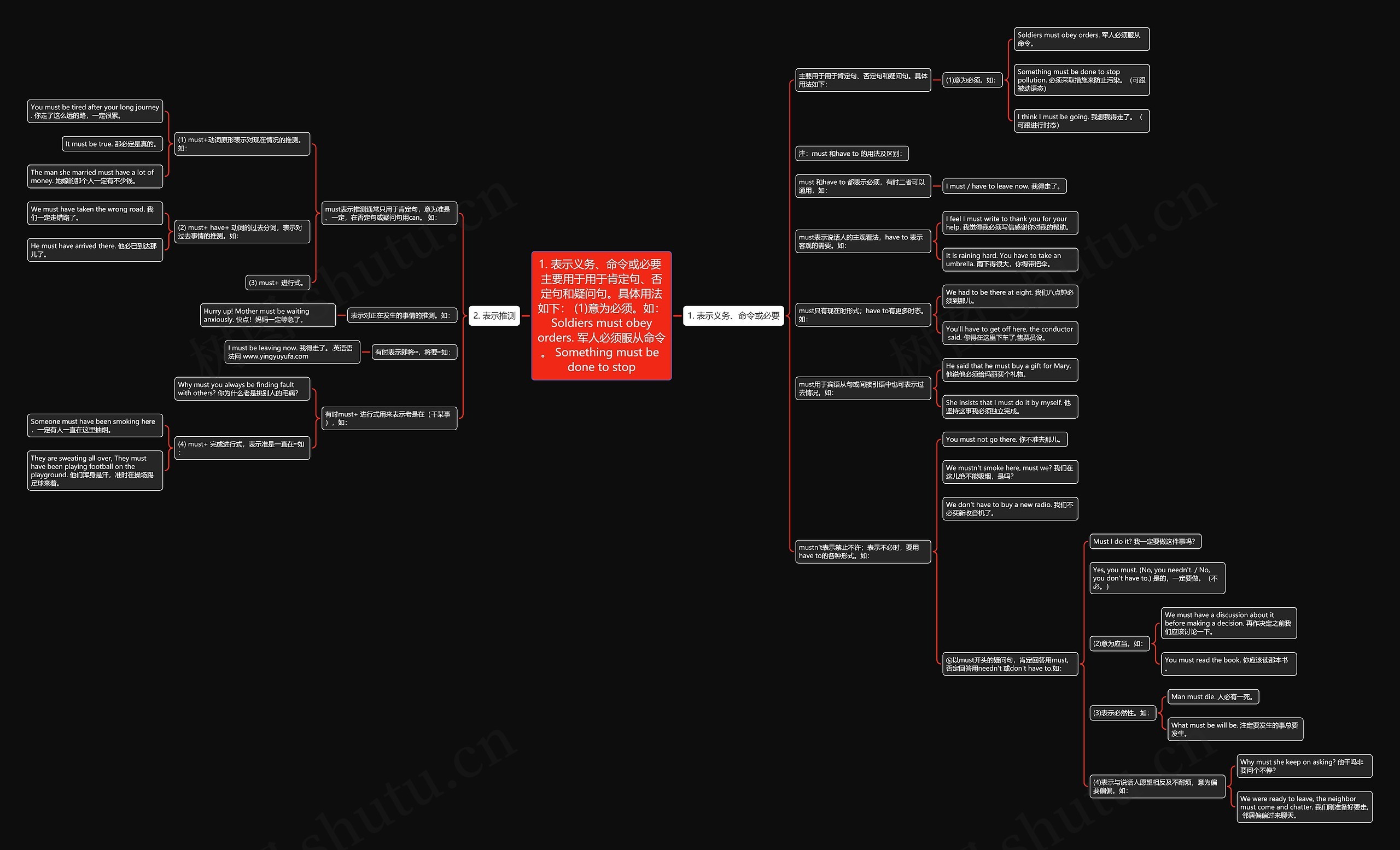 1. 表示义务、命令或必要 主要用于用于肯定句、否定句和疑问句。具体用法如下: (1)意为必须。如: Soldiers must obey orders. 军人必须服从命令。 Something must be done to stop 1. 表示义务、命令或必要 主要用于用于肯定句、否定句和疑问句。具体用法如下: (1)意为必须。如: Soldiers must obey orders. 军人必须服从命令。 Something must be done to stop