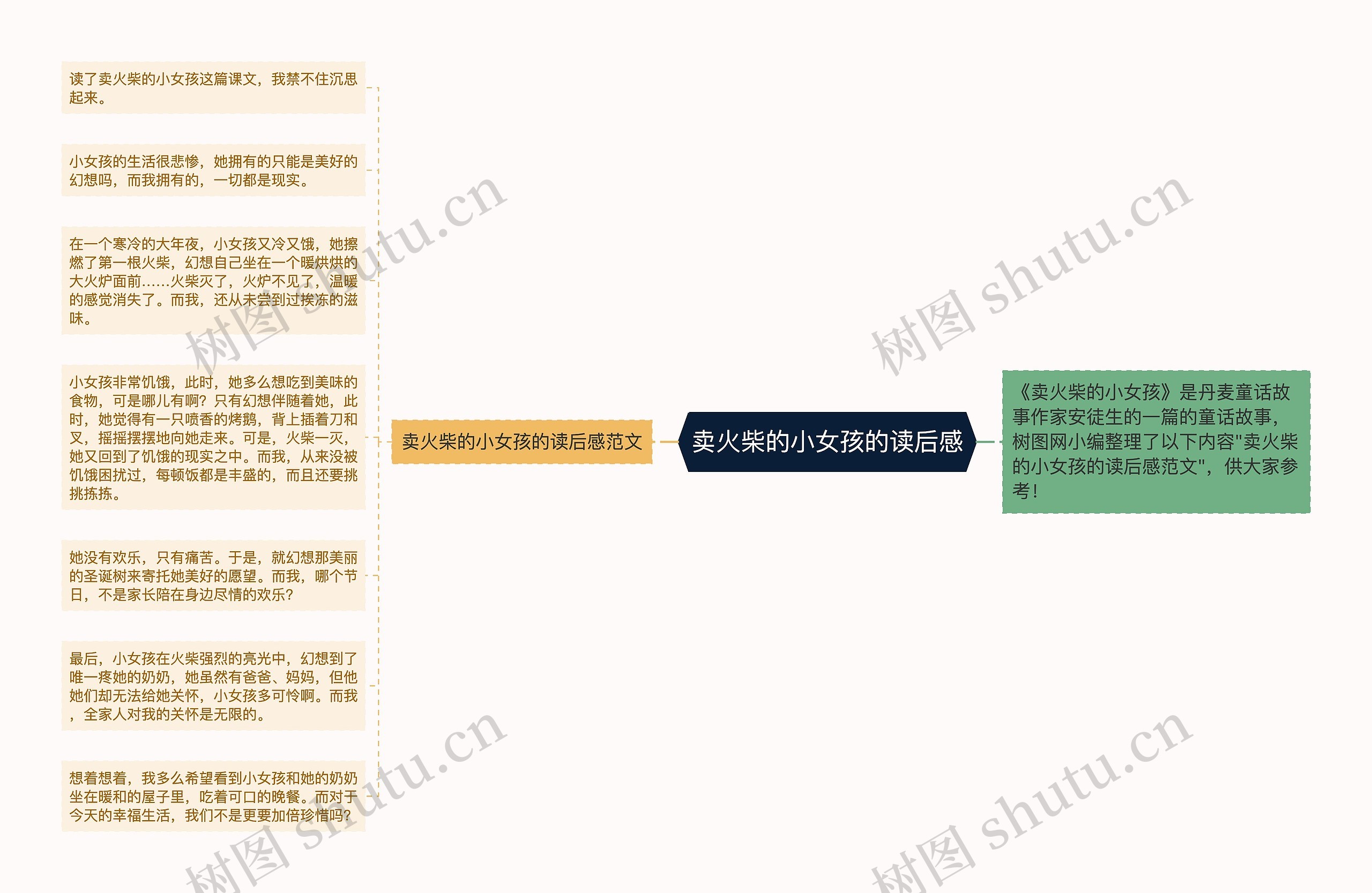 卖火柴的小女孩的读后感思维导图