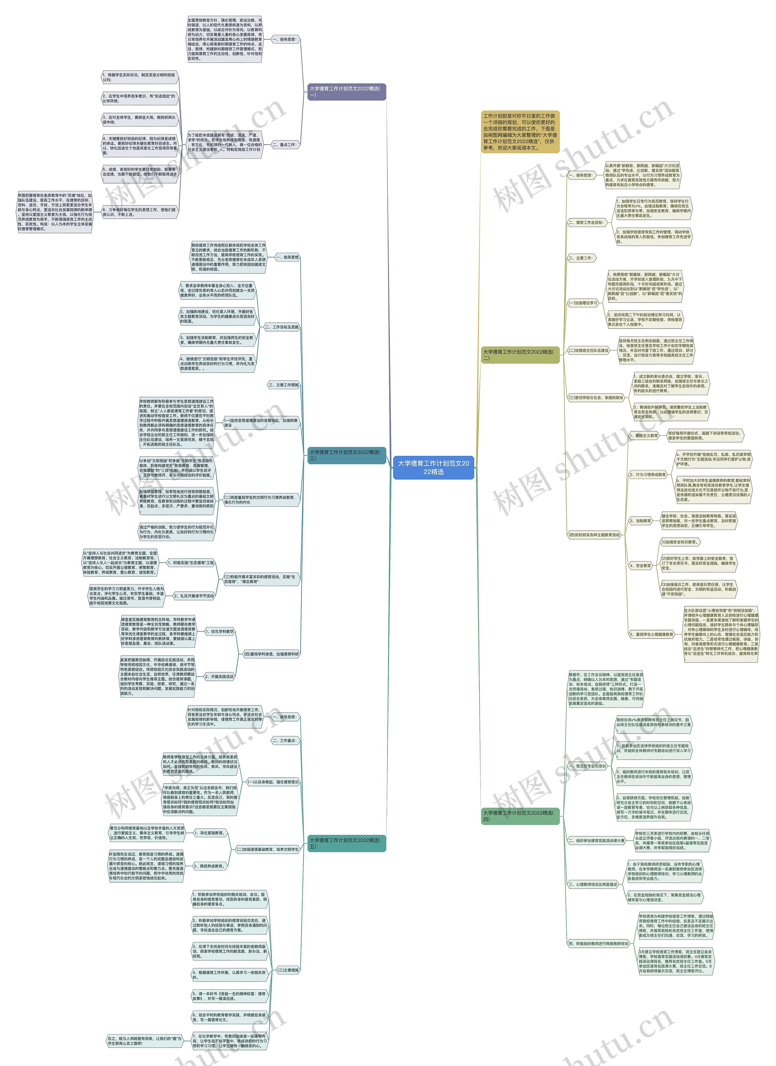 大学德育工作计划范文2022精选思维导图