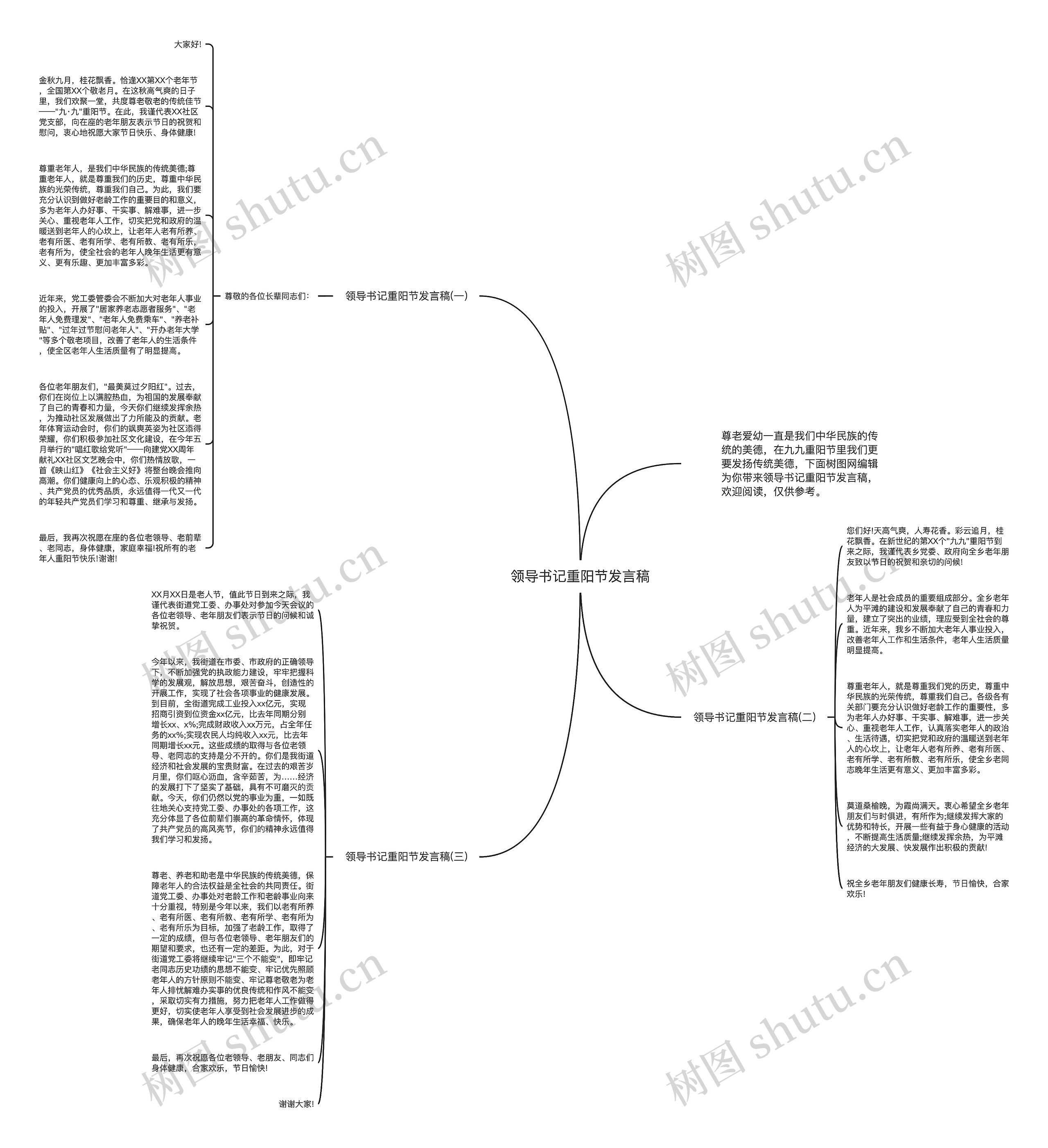 领导书记重阳节发言稿思维导图