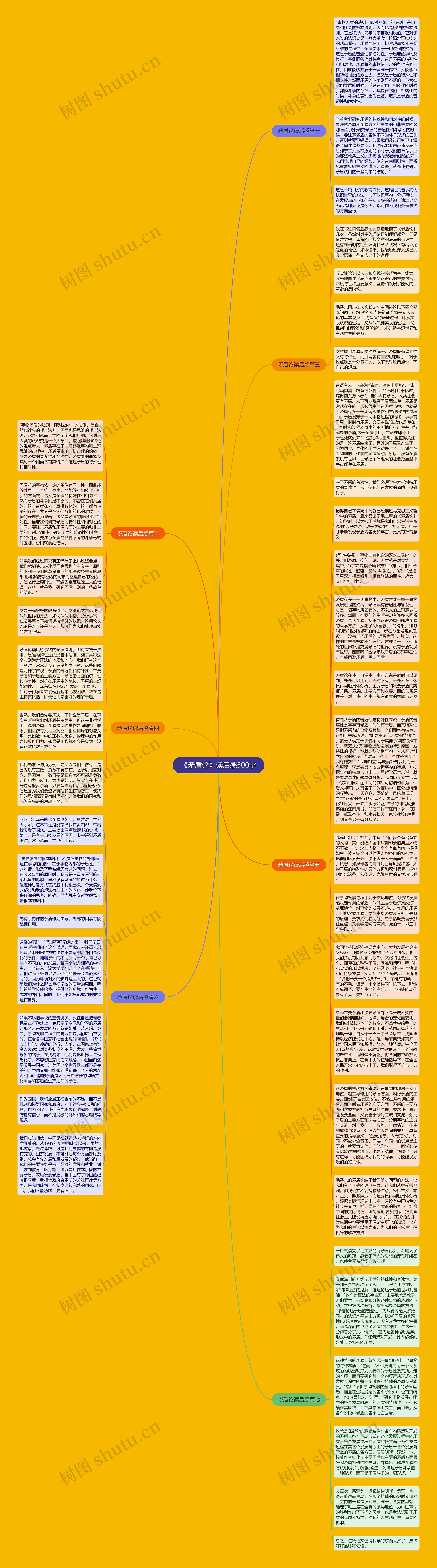 《矛盾论》读后感500字思维导图