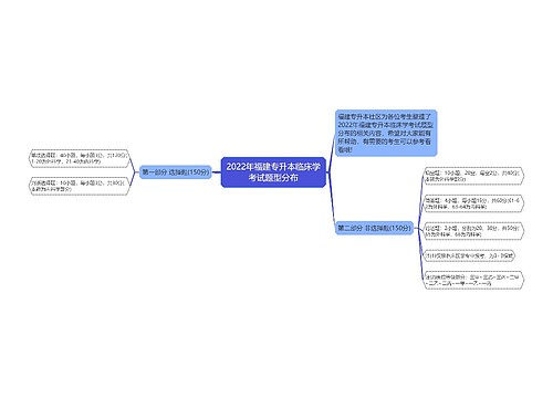 2022年福建专升本临床学考试题型分布