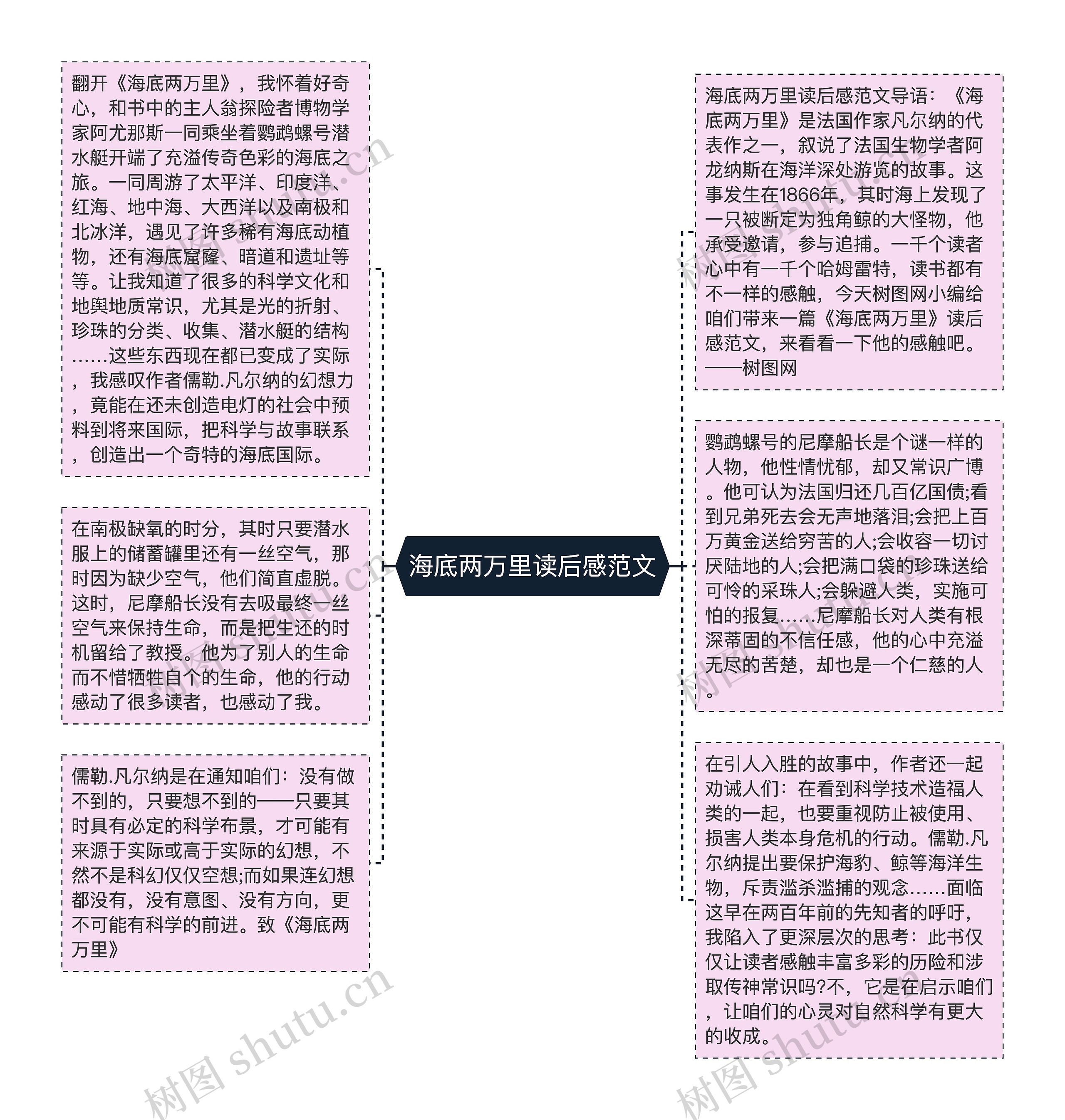 海底两万里读后感范文思维导图